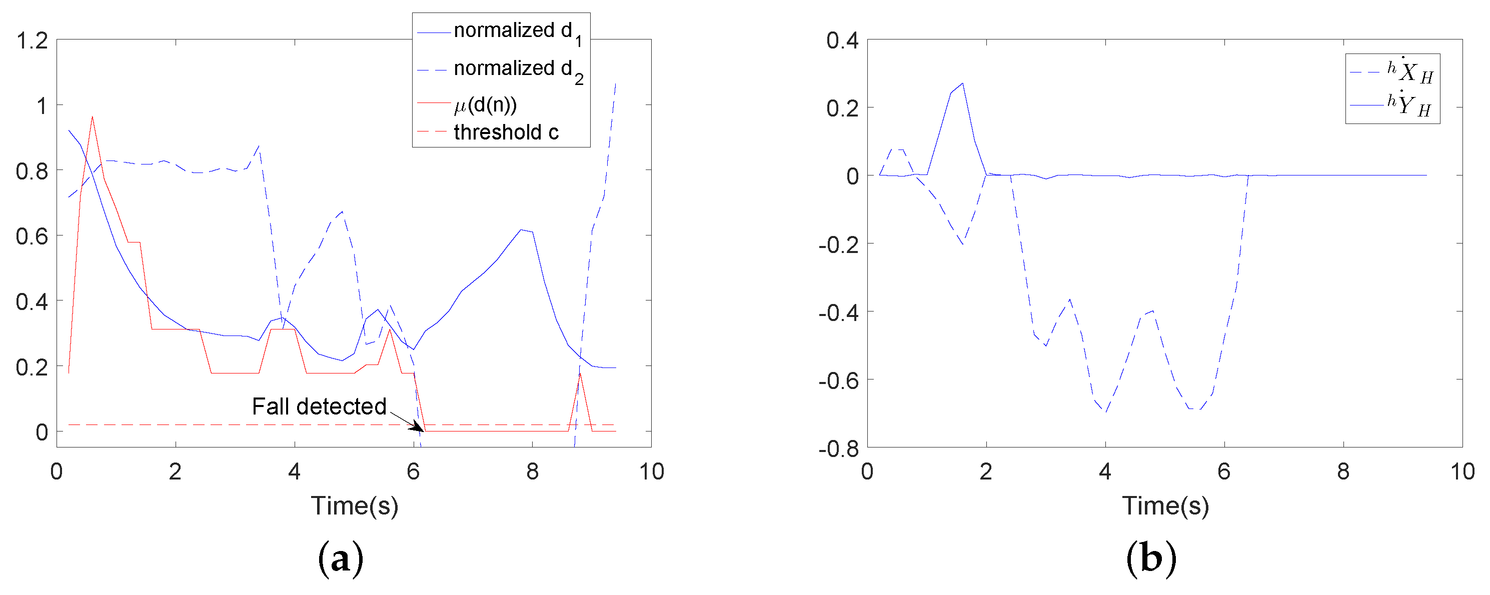 Sensors 18 02761 g019