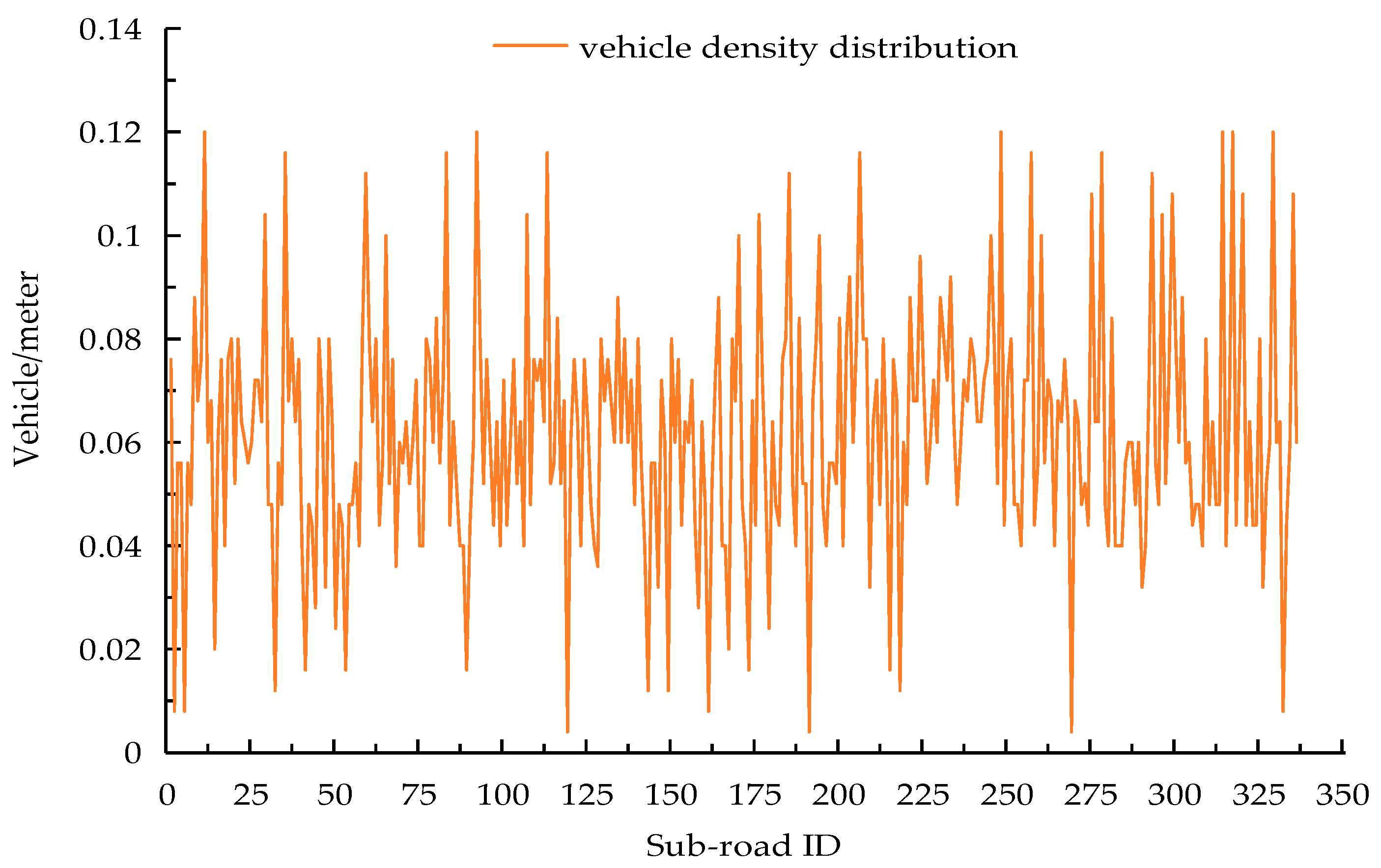 Sensors 18 02764 g003