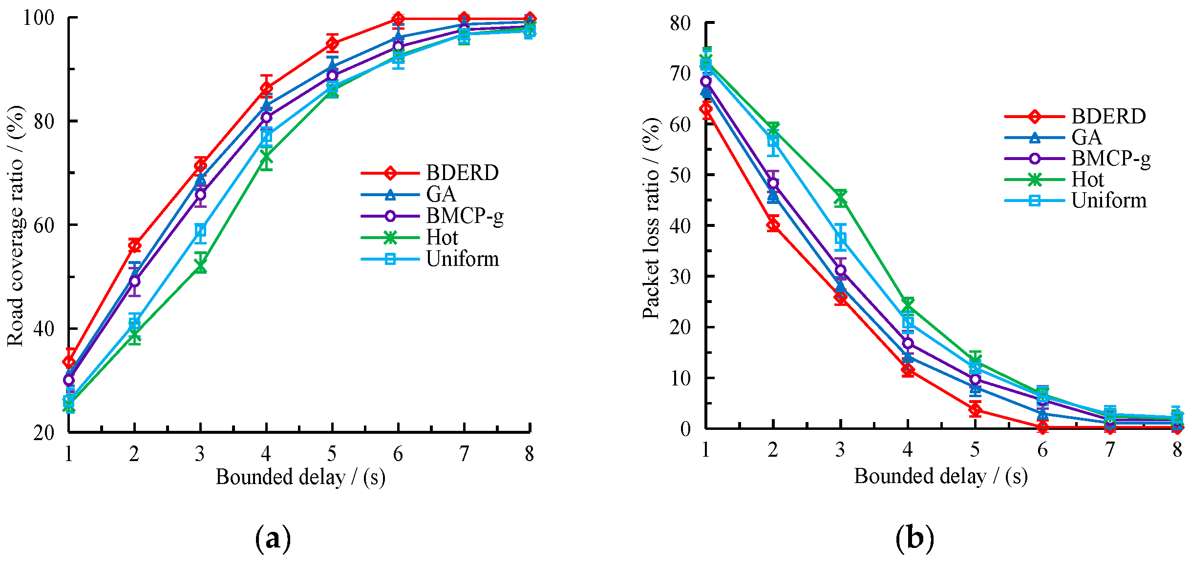 Sensors 18 02764 g004