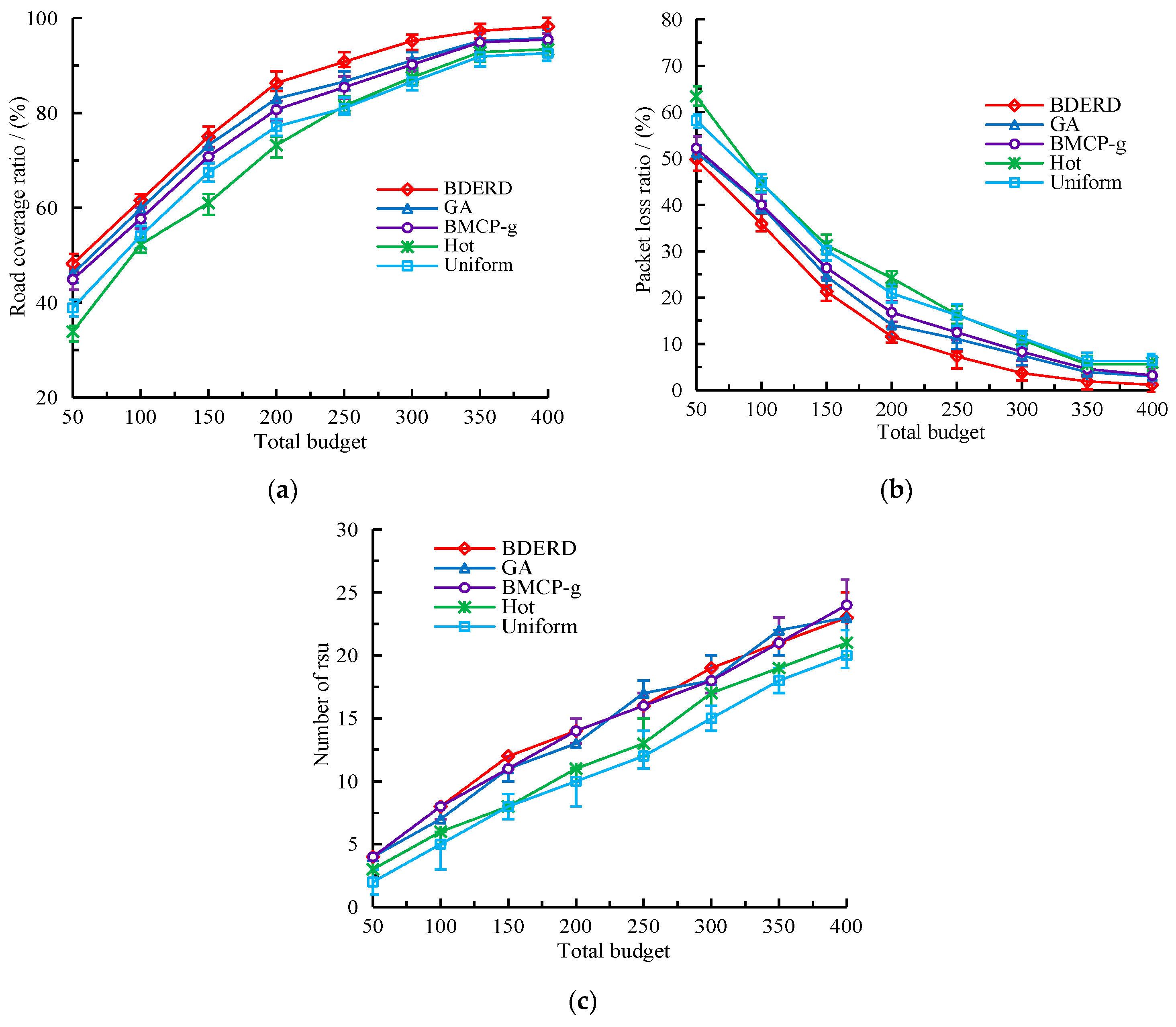 Sensors 18 02764 g006