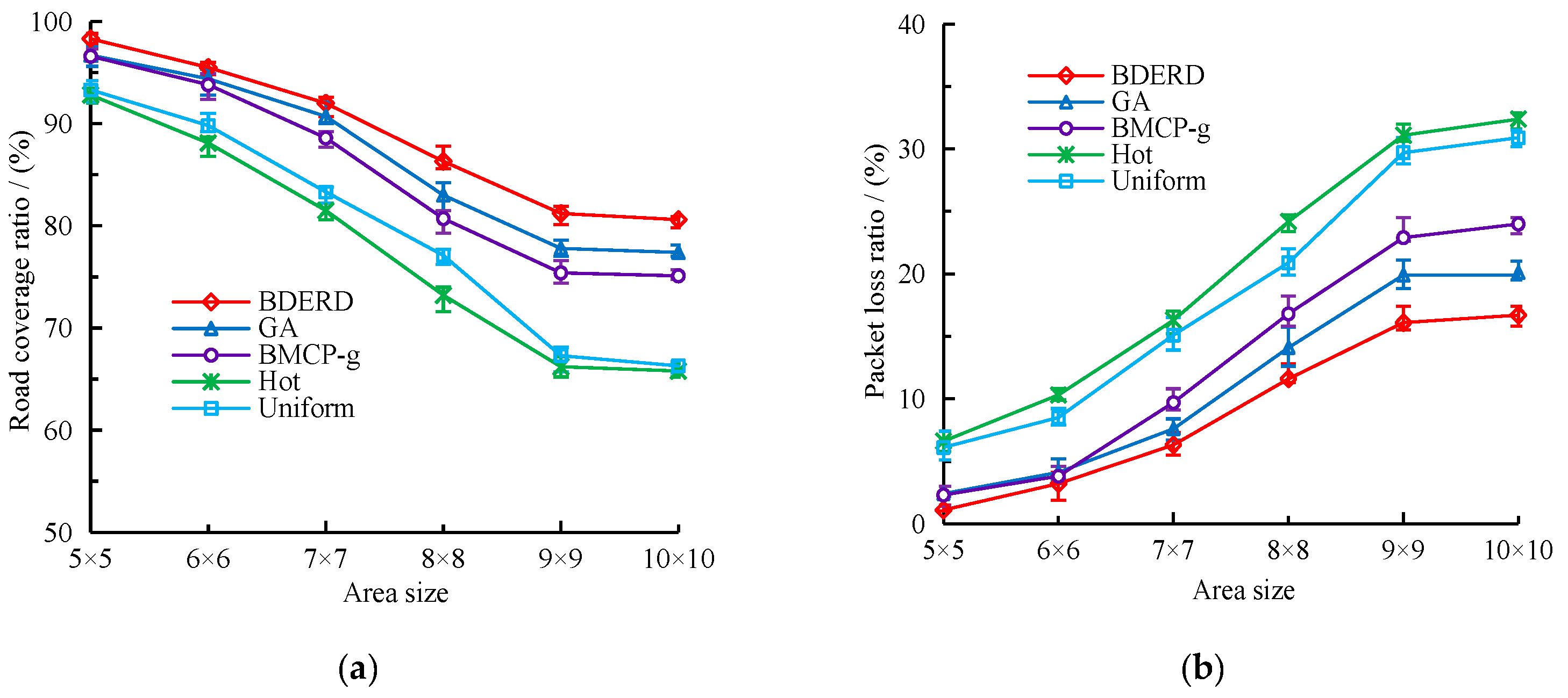 Sensors 18 02764 g007