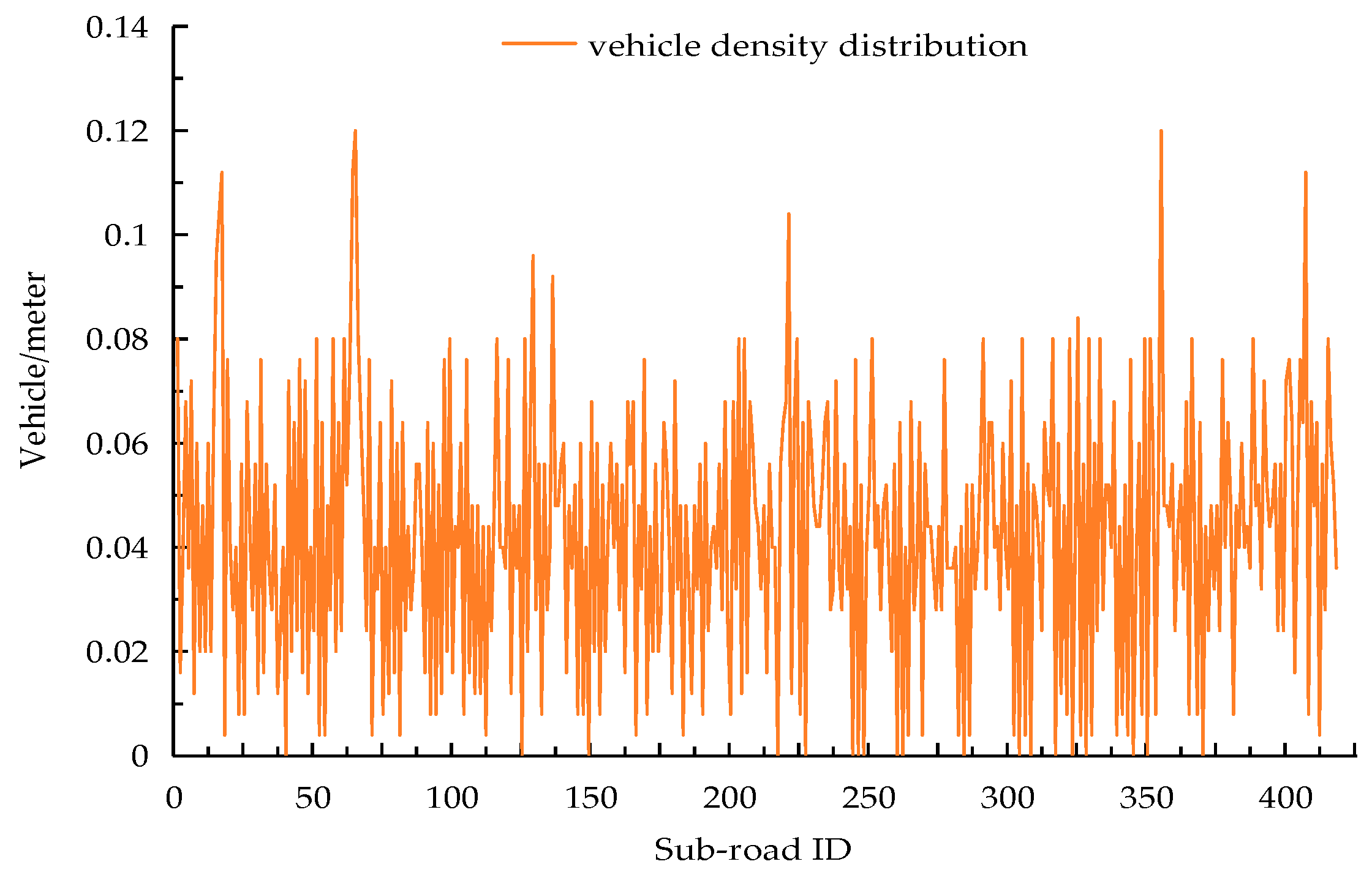 Sensors 18 02764 g009