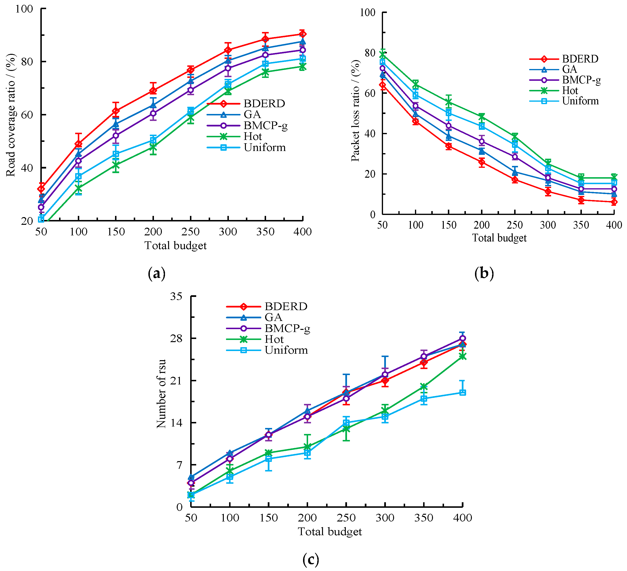 Sensors 18 02764 g011