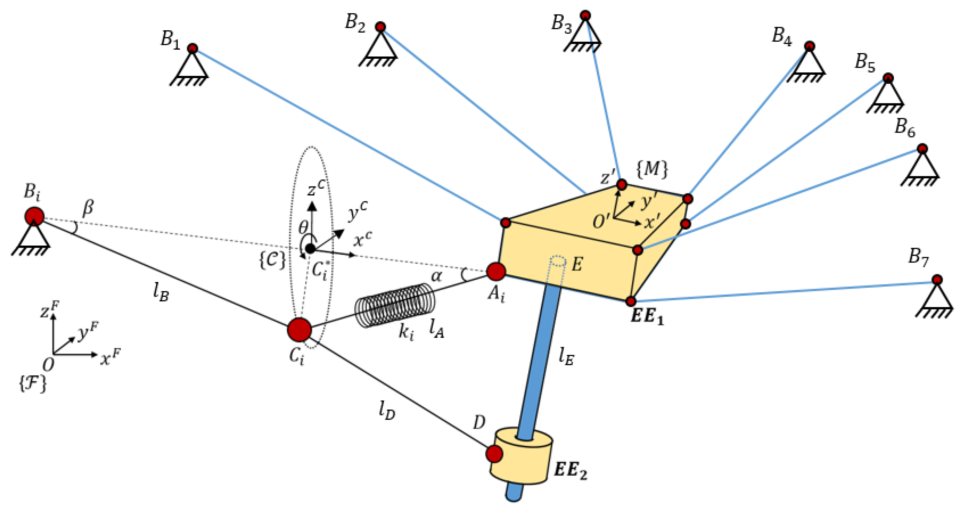 Sensors Free FullText CableDriven Parallel Robot with Reconfigurable End Effector