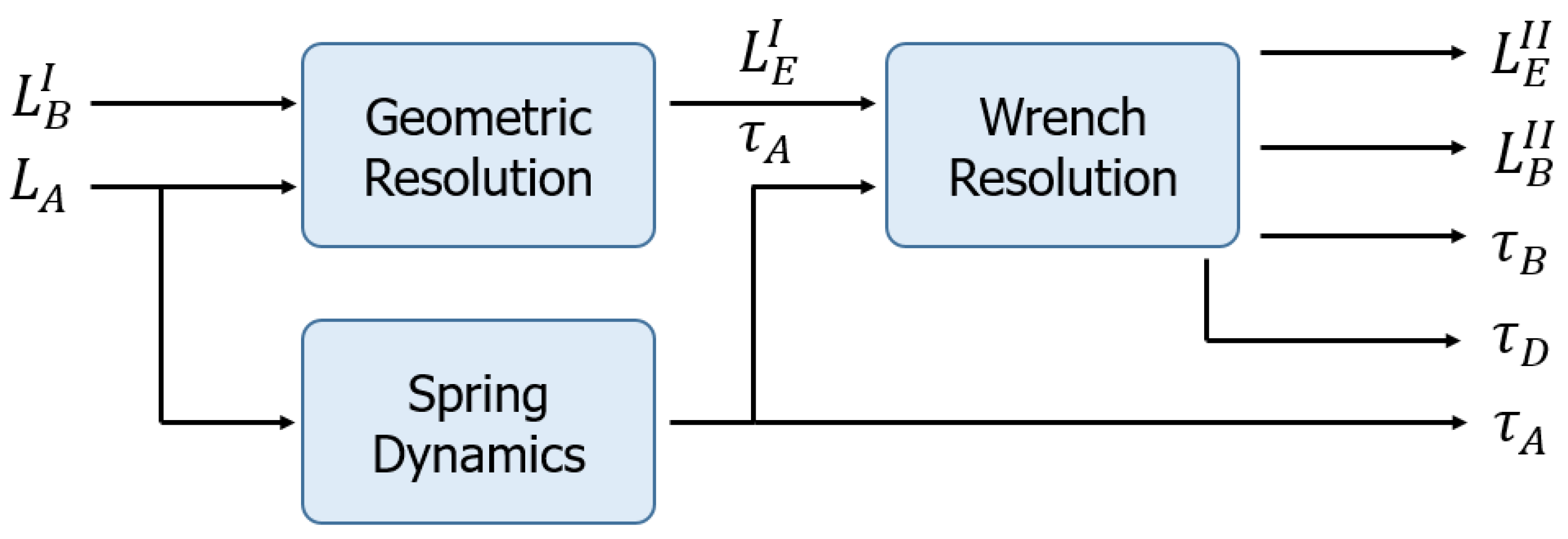 Sensors 18 02765 g005 550