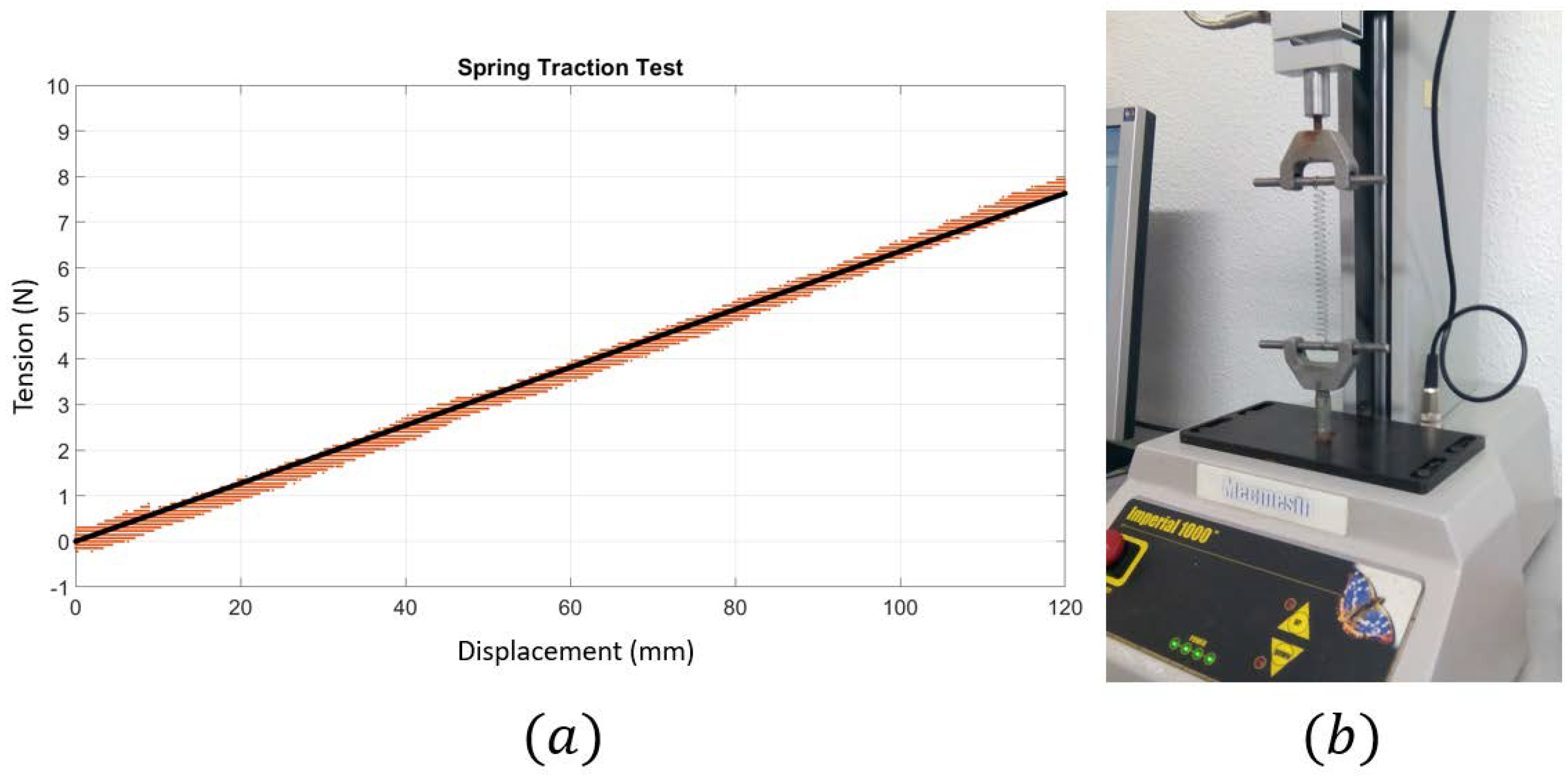 Sensors 18 02765 g011 550