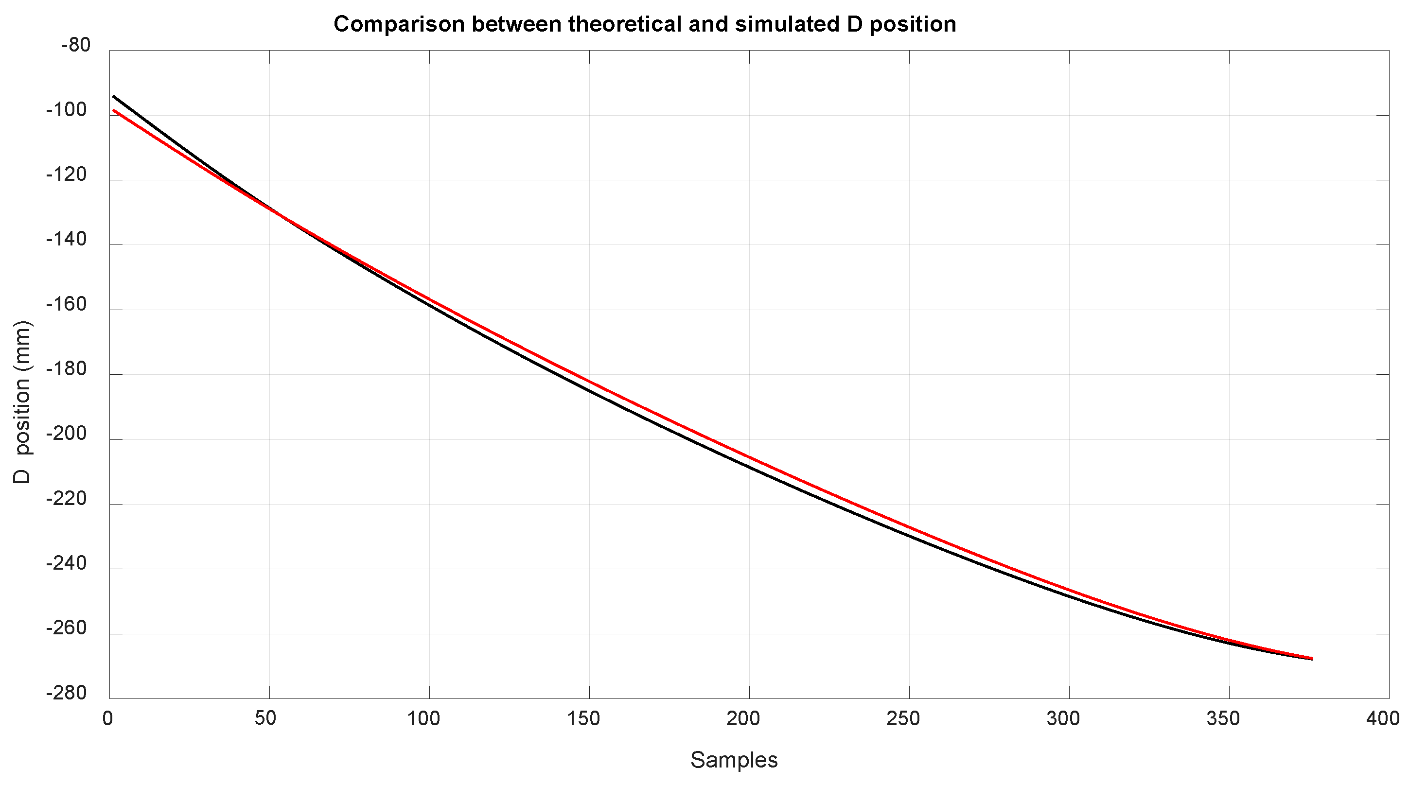 Sensors 18 02765 g012 550