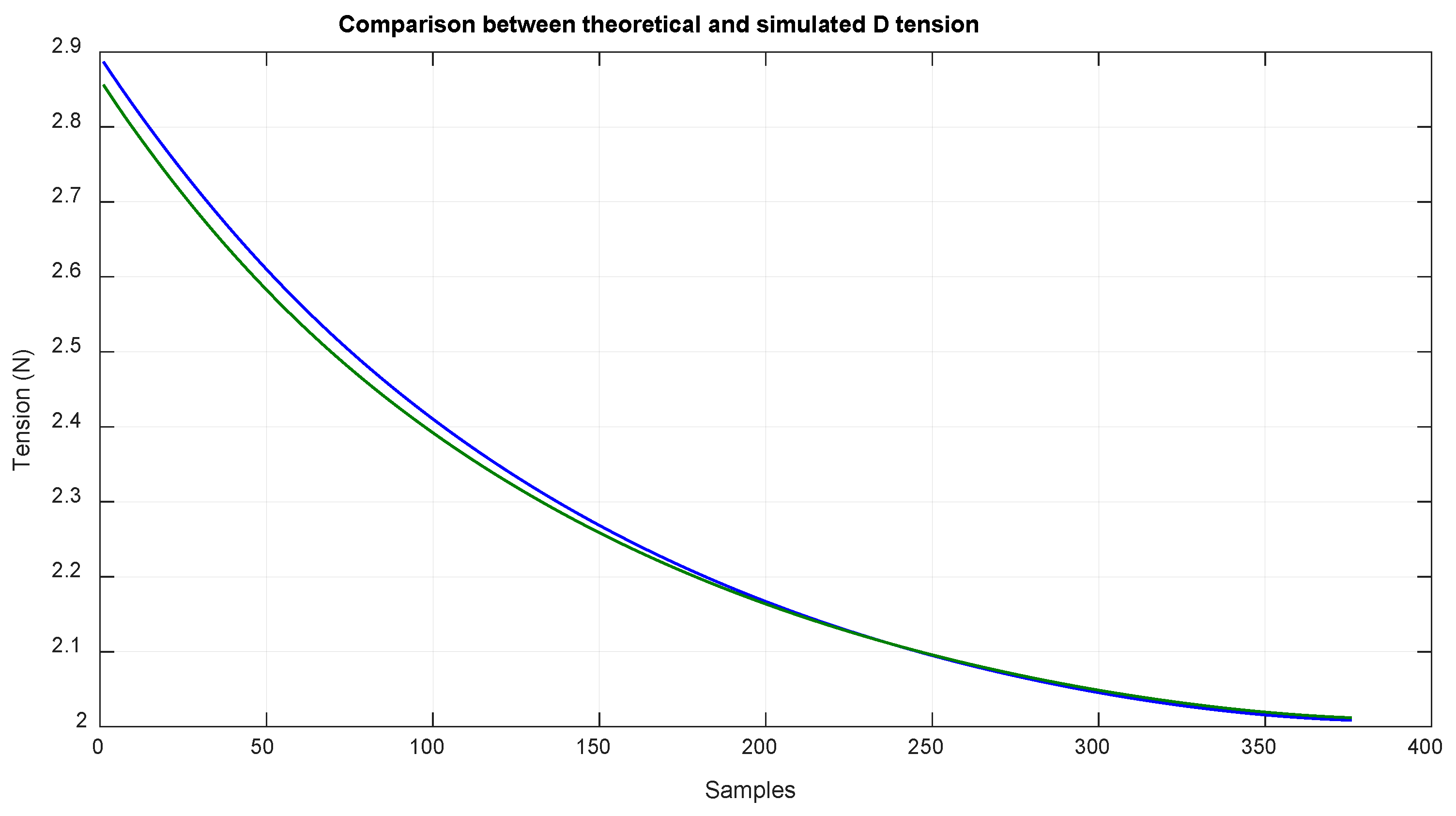 Sensors 18 02765 g015 550