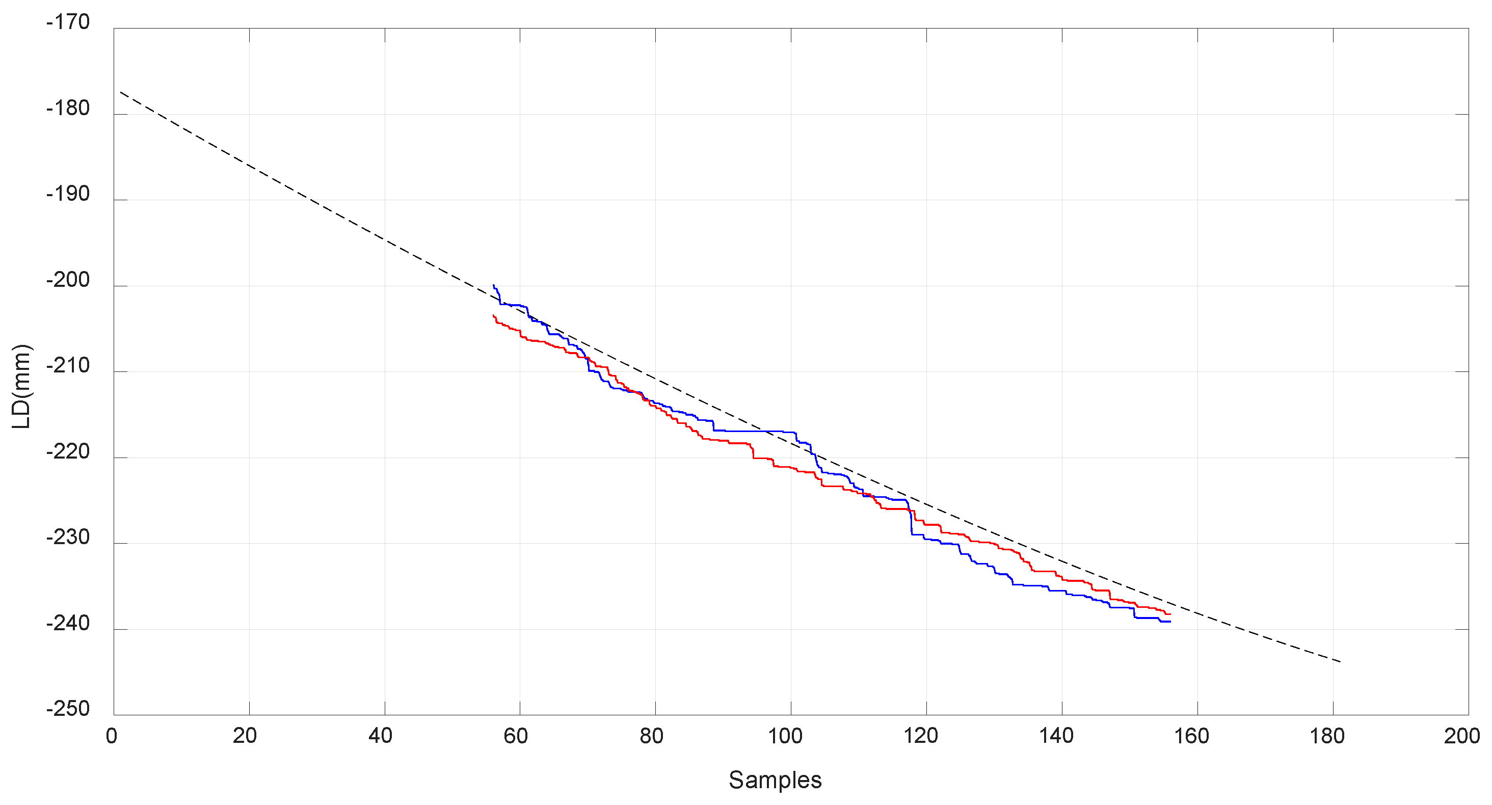 Sensors 18 02765 g020 550