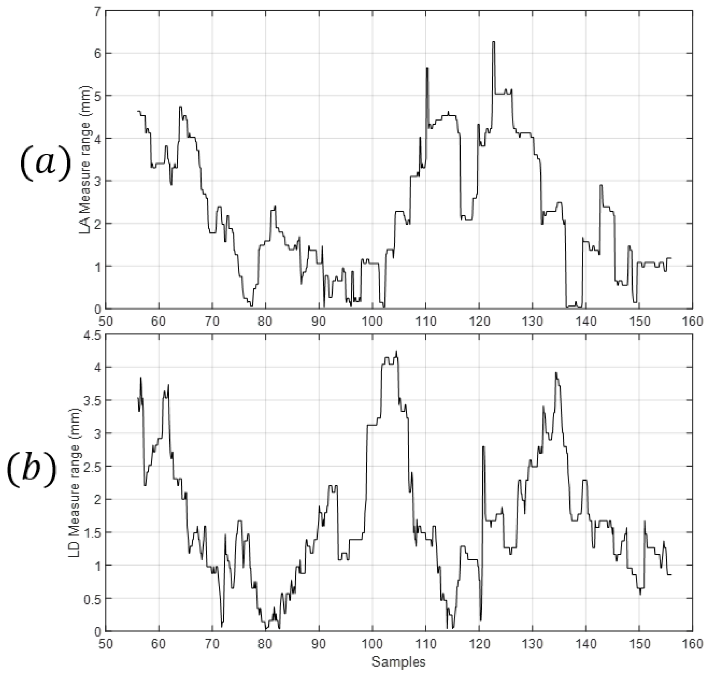 Sensors 18 02765 g021 550