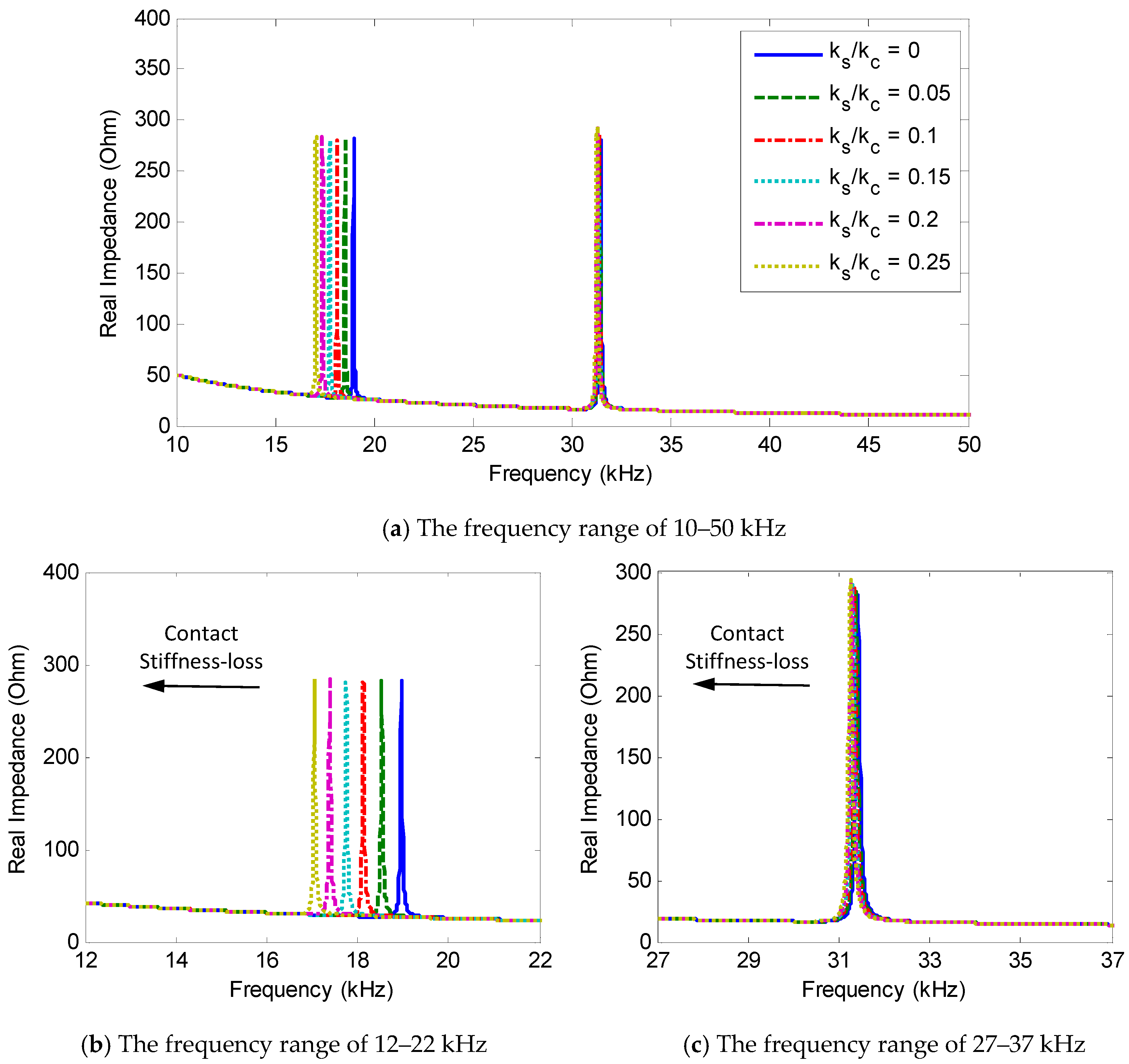 Sensors 18 02766 g004 550