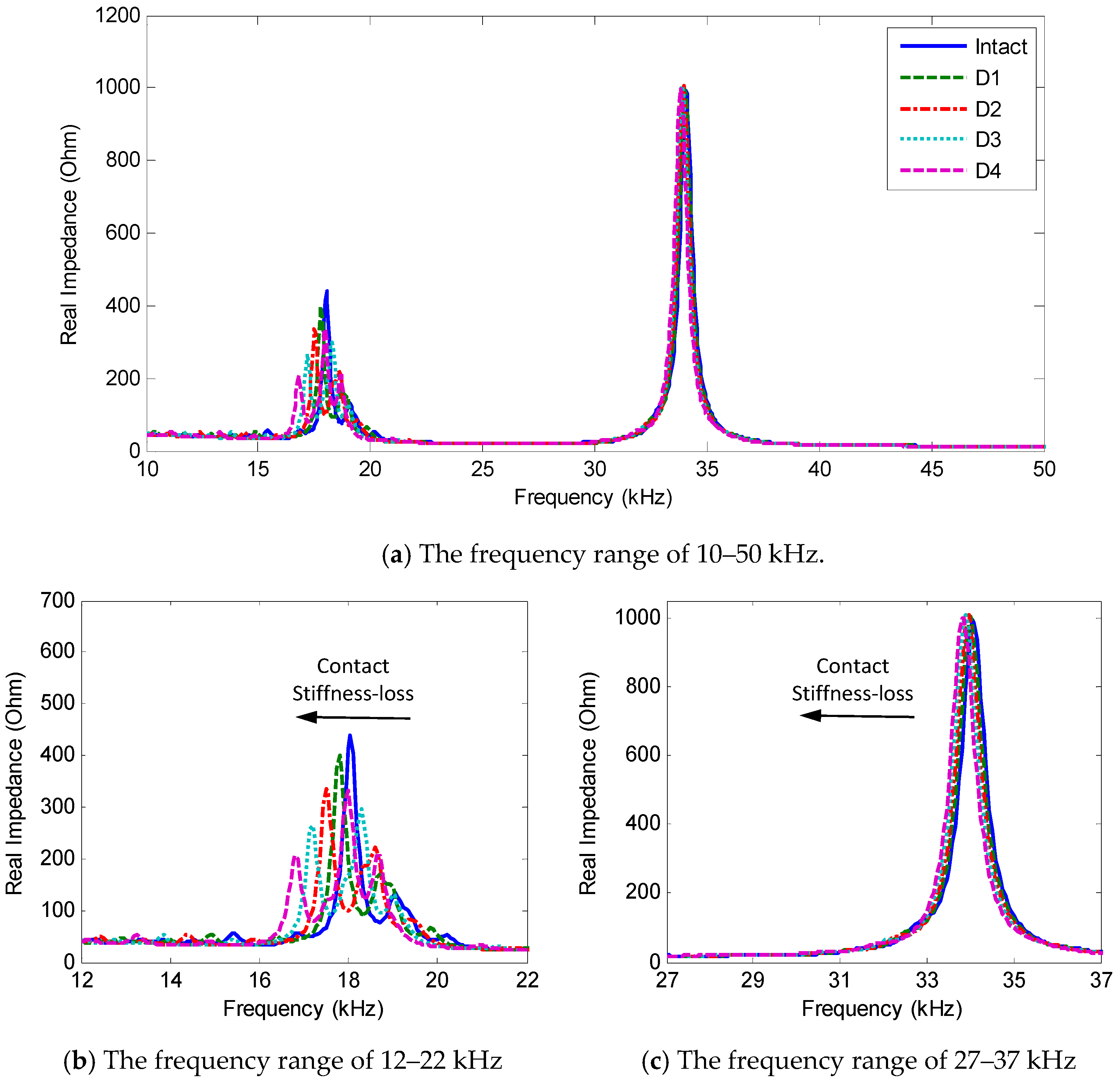 Sensors 18 02766 g008 550