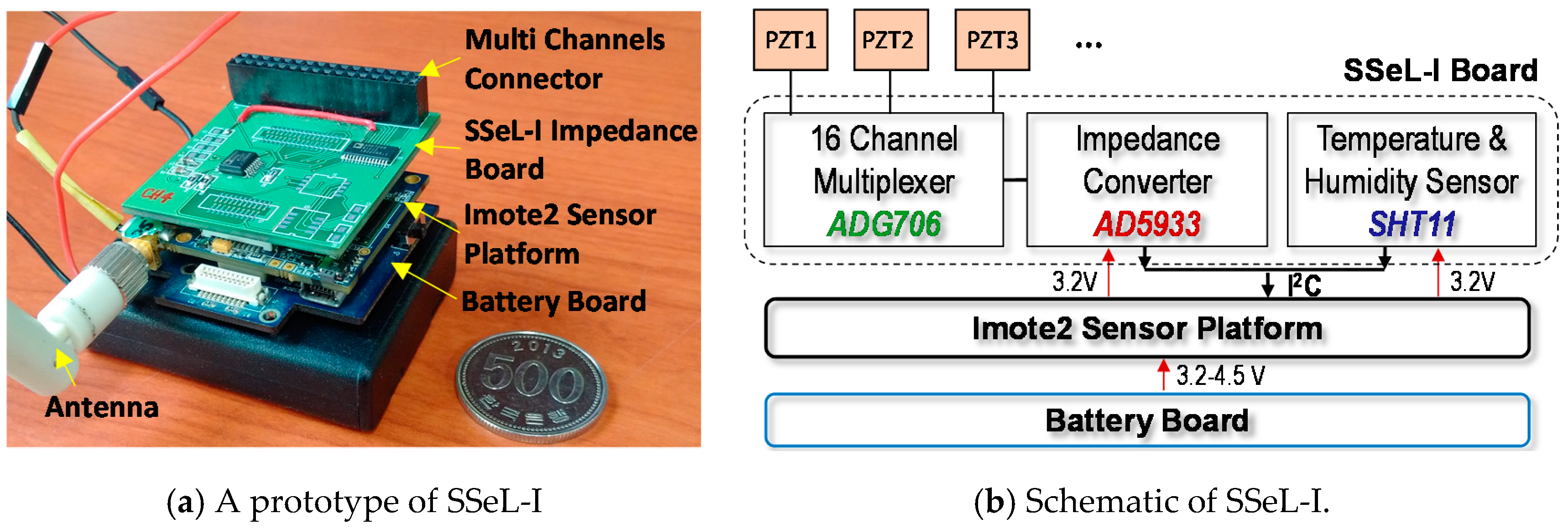 Sensors 18 02766 g011 550