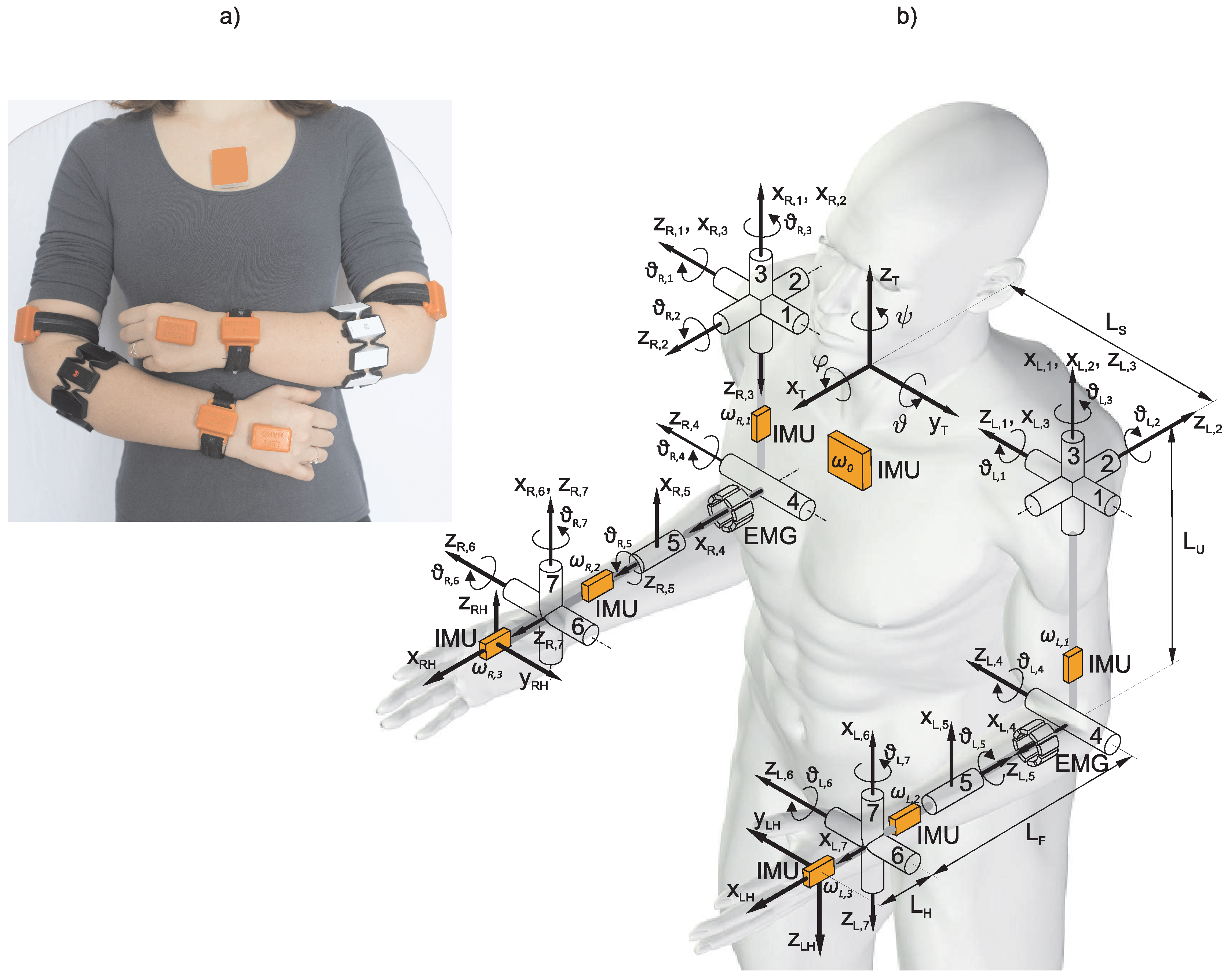 Sensors 18 02767 g001