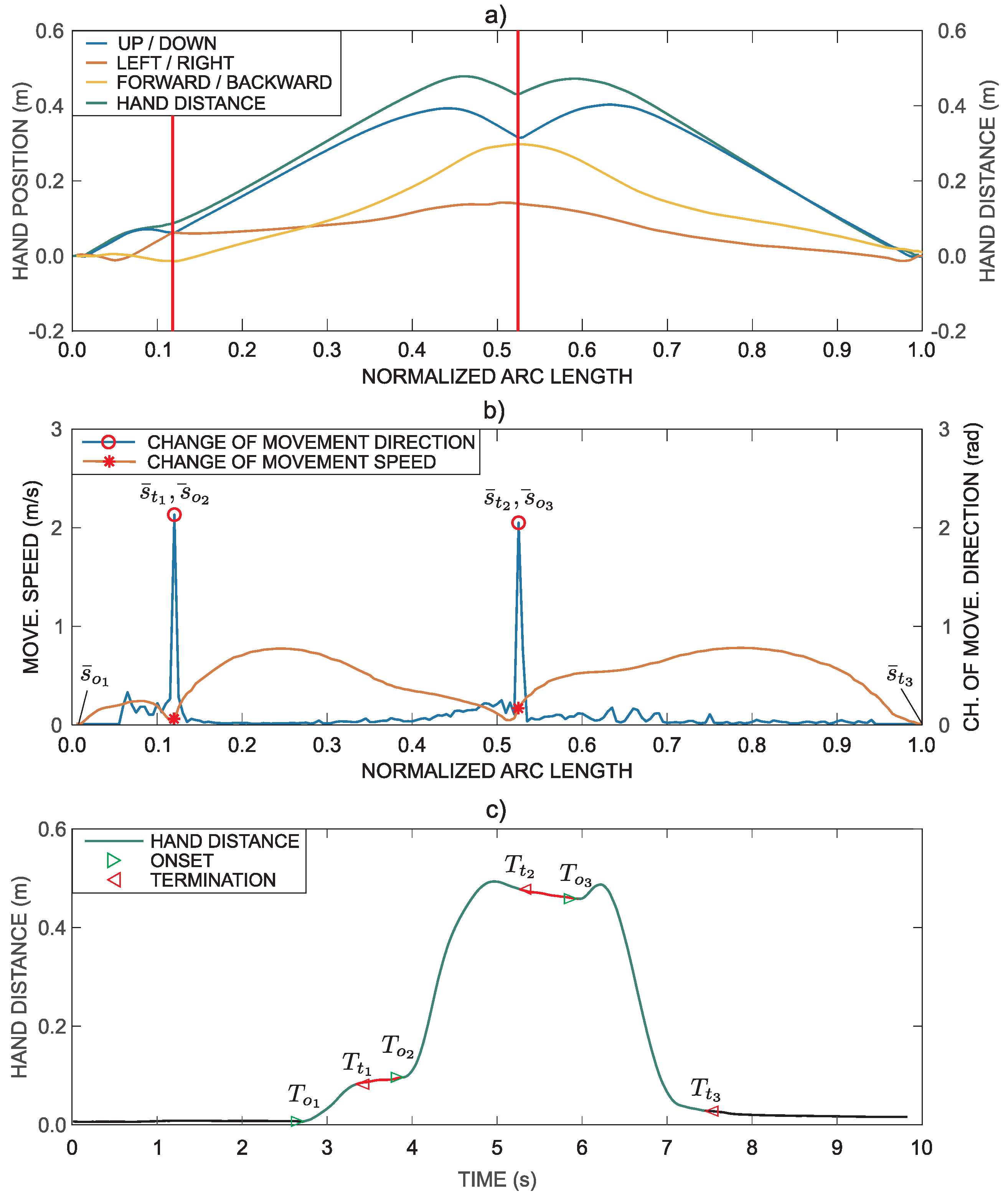 Sensors 18 02767 g003