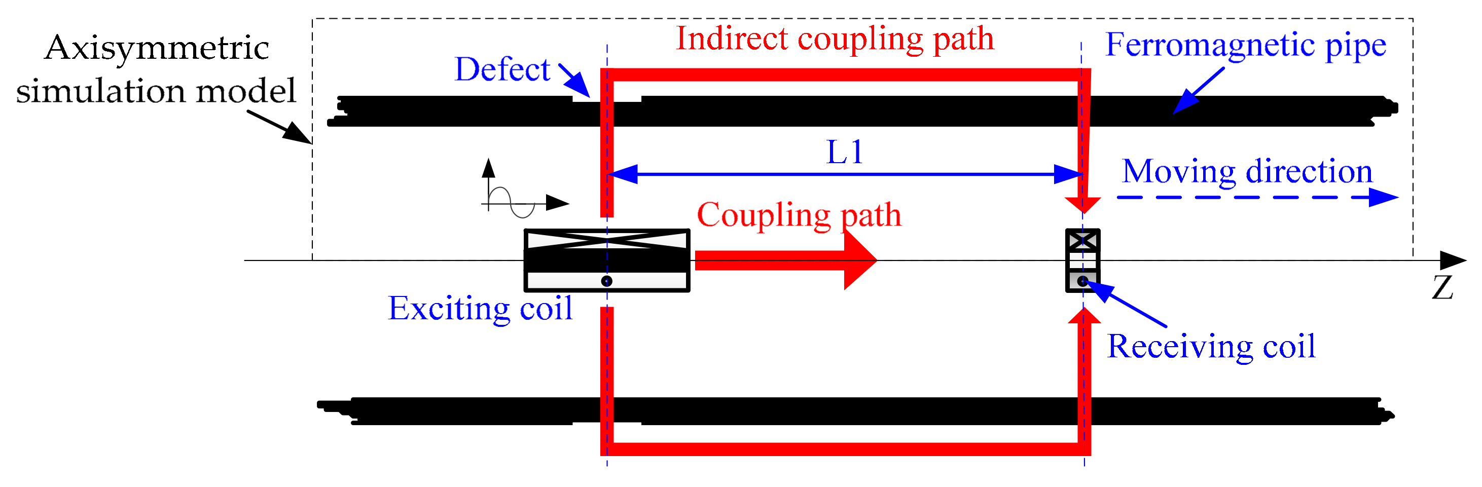 Sensors Free FullText A Study of Quantifying Thickness of