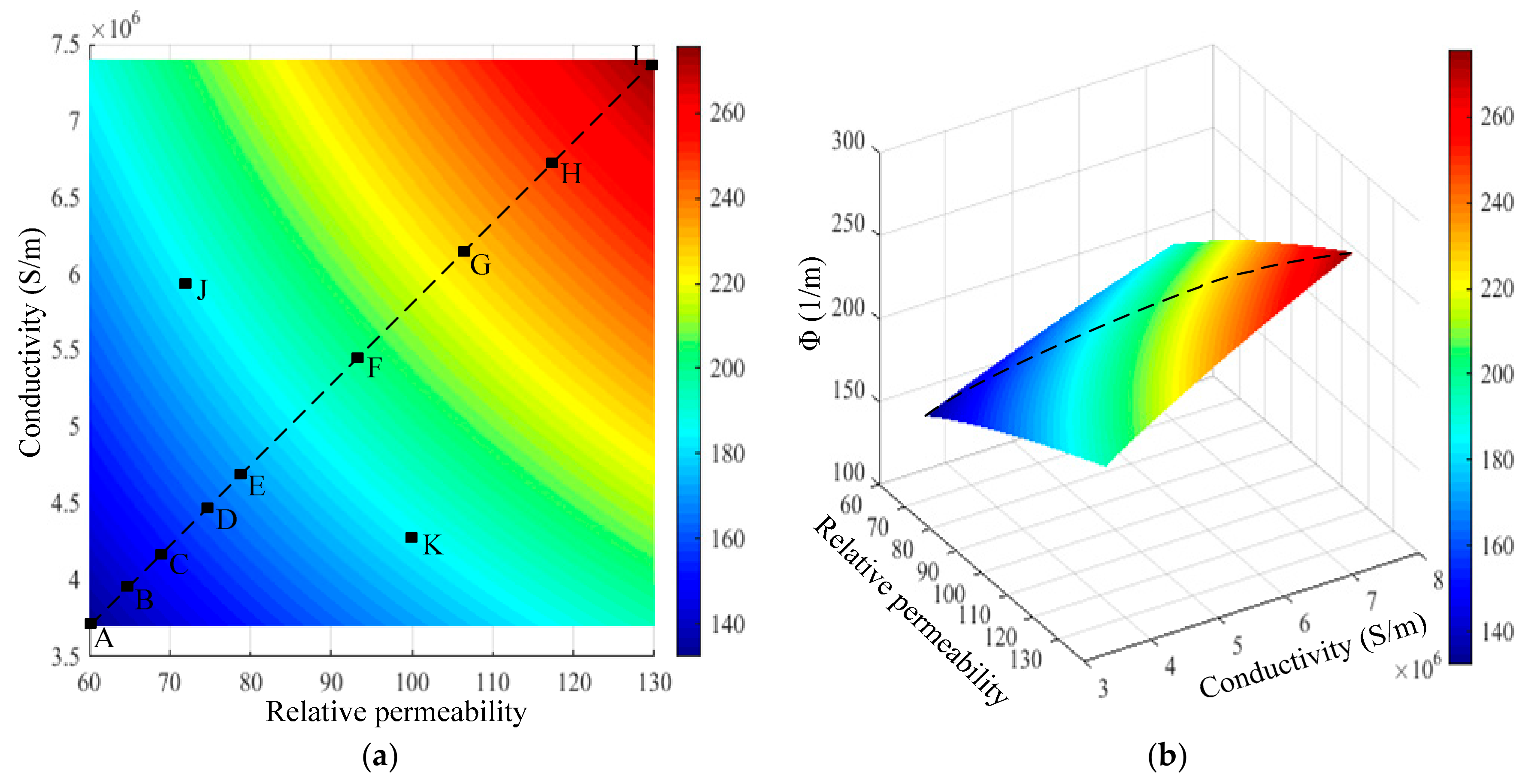 Sensors Free FullText A Study of Quantifying Thickness of