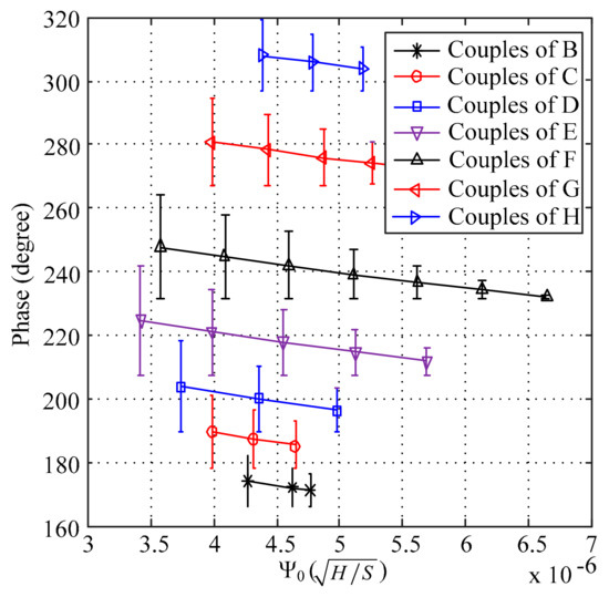 Sensors Free FullText A Study of Quantifying Thickness of