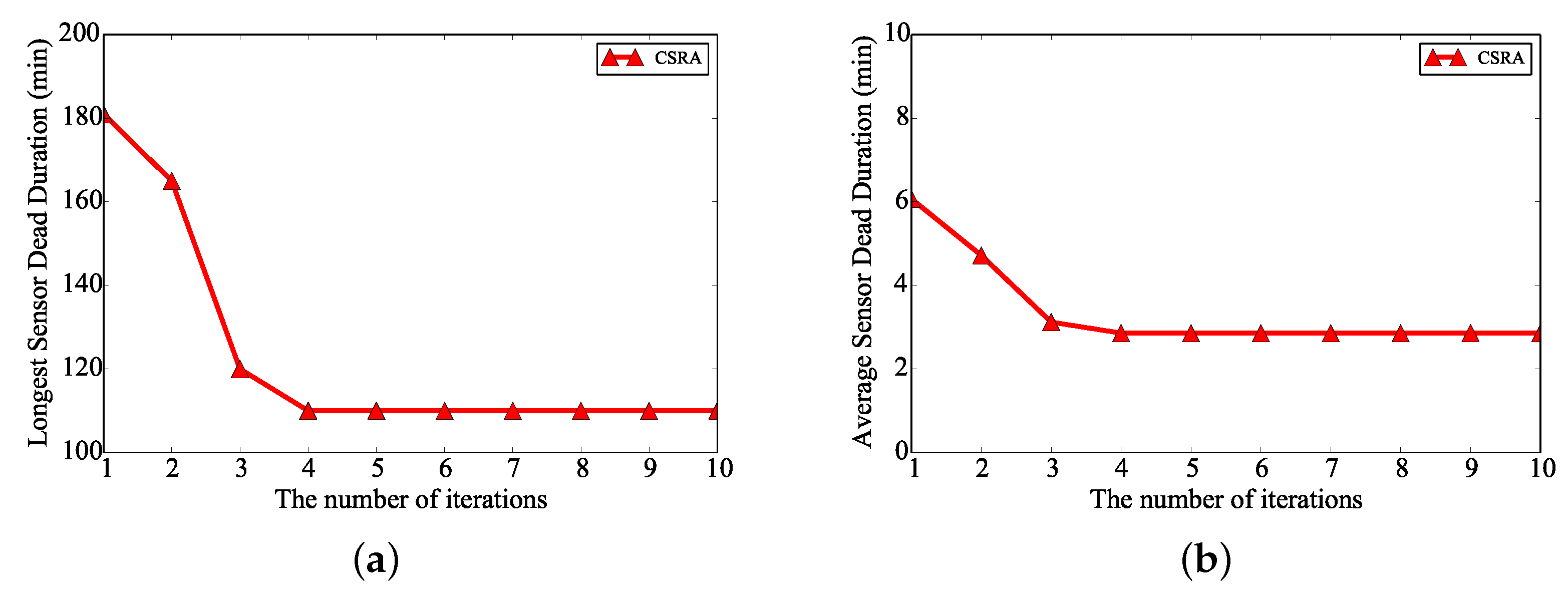 Sensors 18 02771 g003