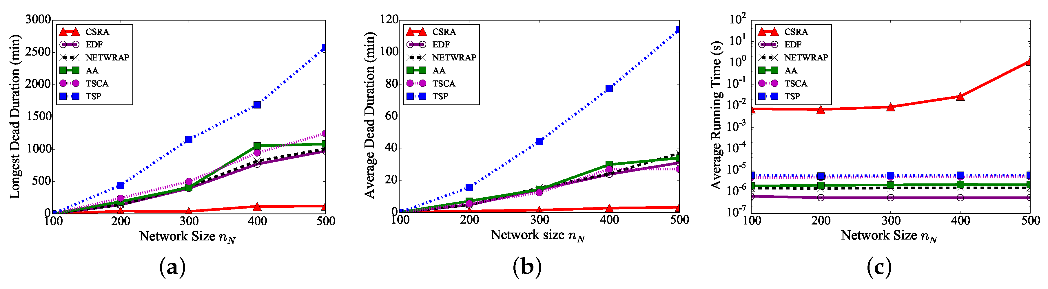 Sensors 18 02771 g004