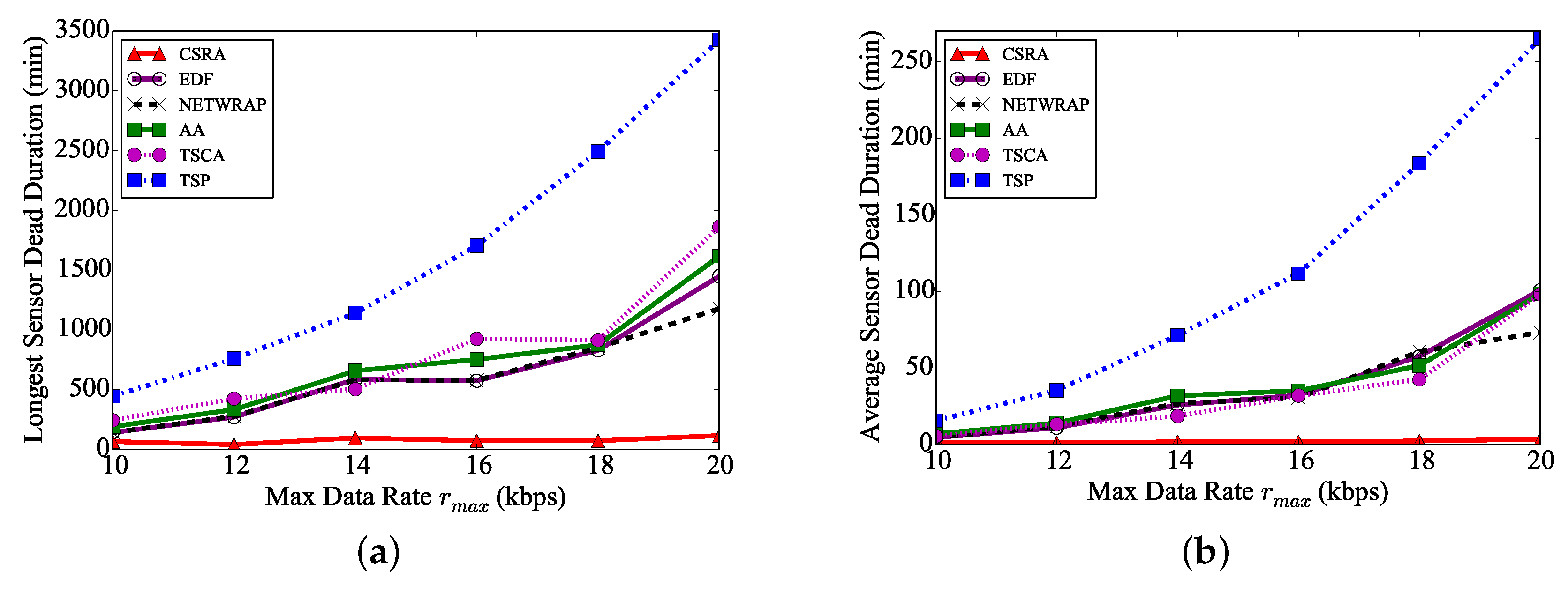 Sensors 18 02771 g005
