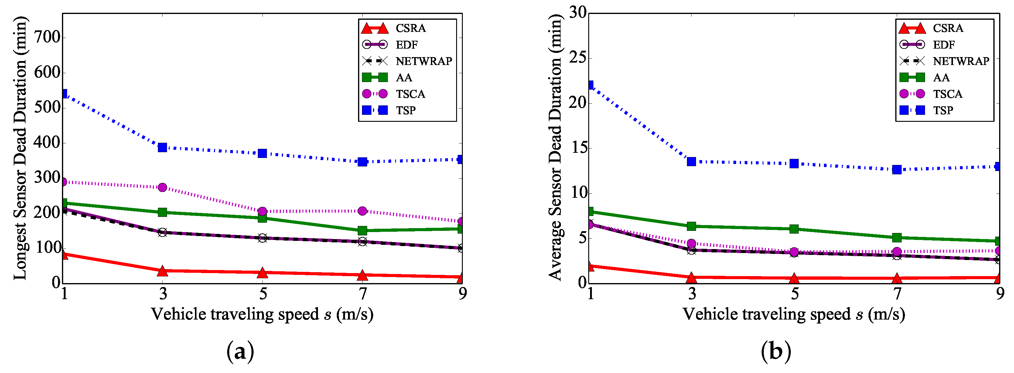 Sensors 18 02771 g007