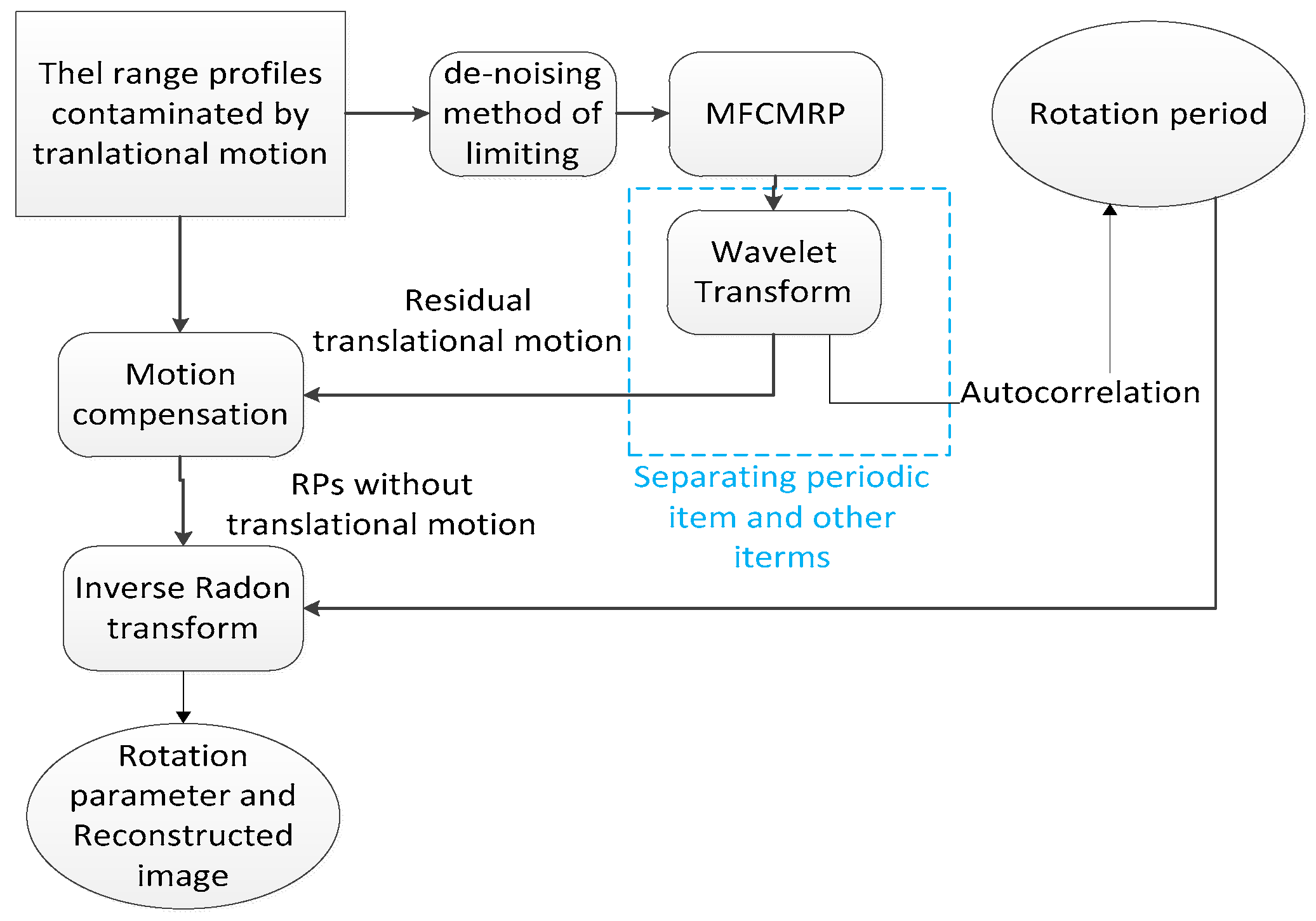 Sensors 18 02773 g001 550