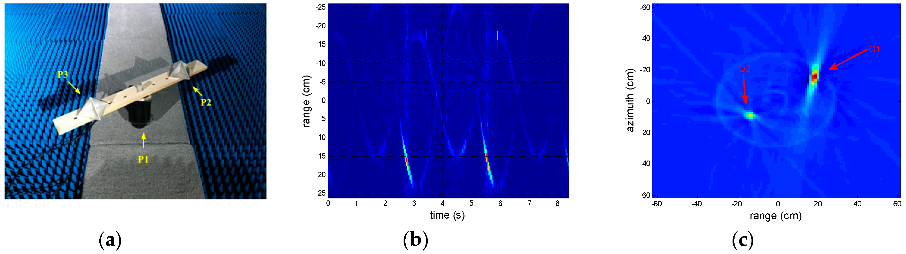 Sensors 18 02773 g002 550