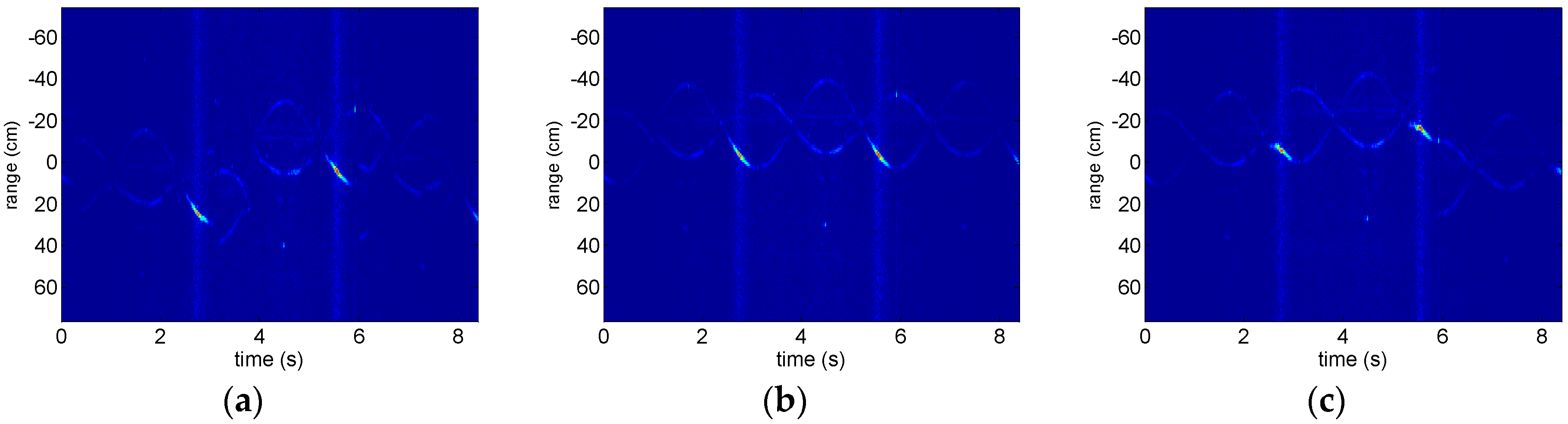Sensors 18 02773 g005 550