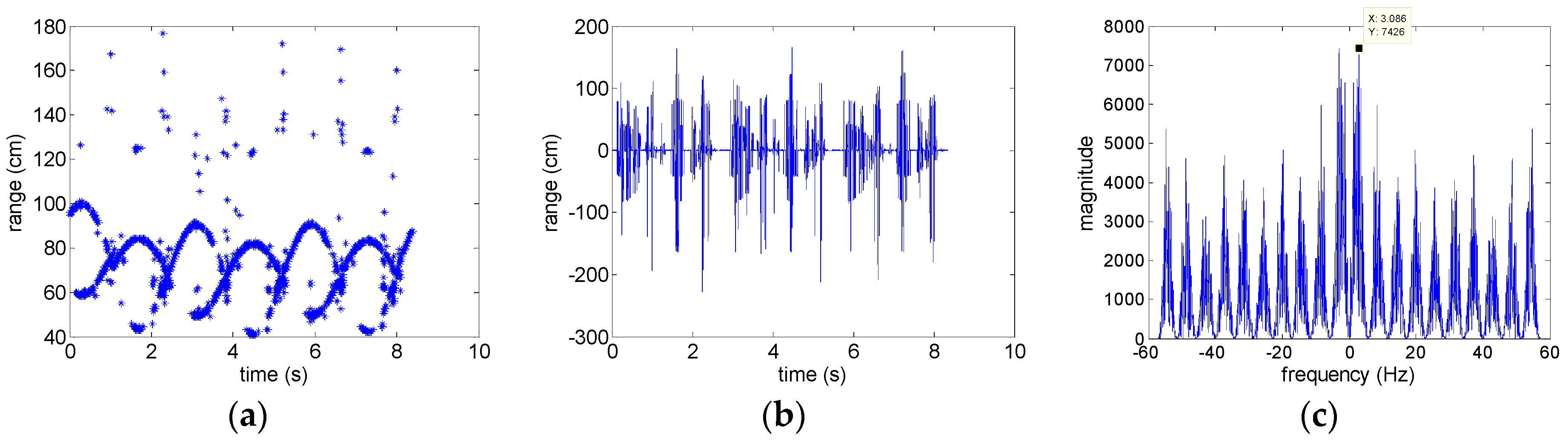 Sensors 18 02773 g006 550