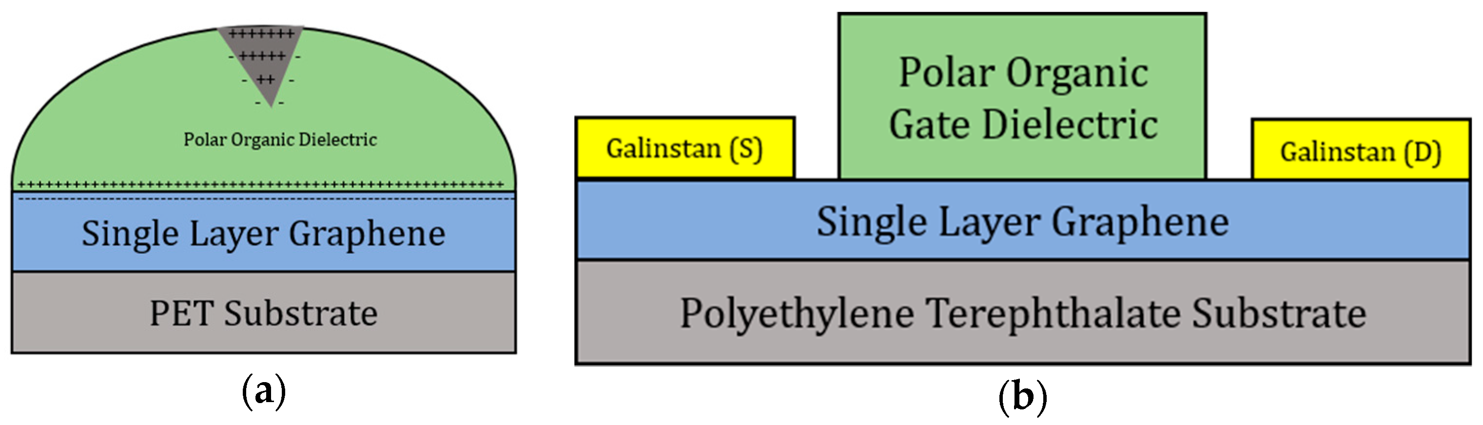 Sensors 18 02774 g001 Sensors 18 02774 g001
