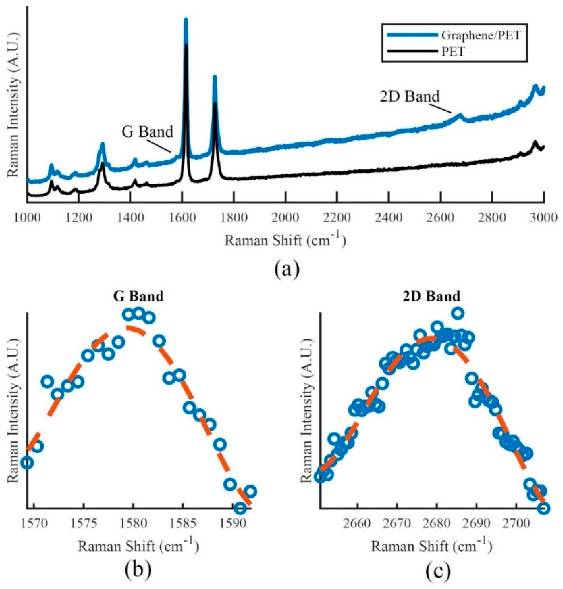 Sensors 18 02774 g003 Sensors 18 02774 g003