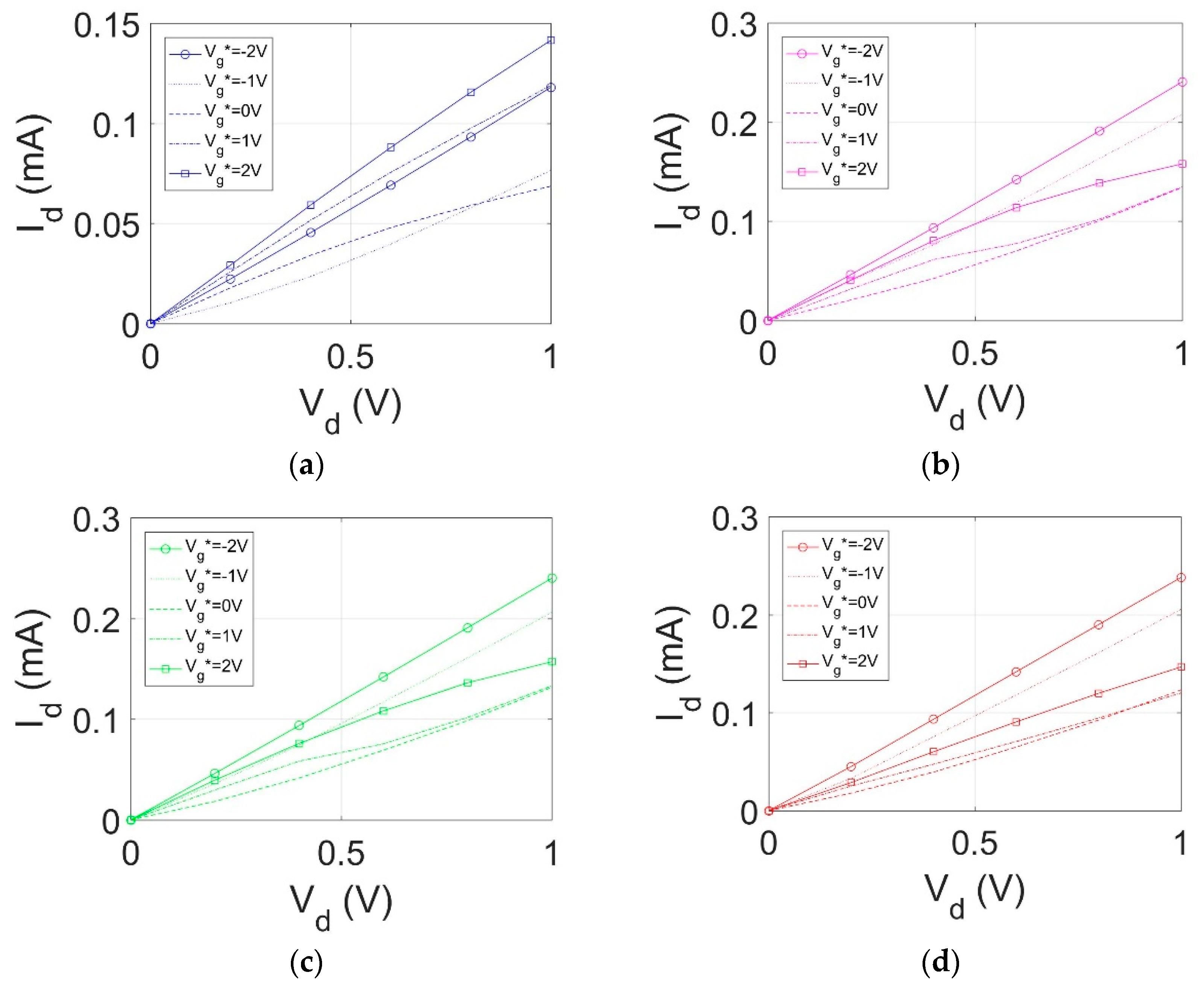 Sensors 18 02774 g006 Sensors 18 02774 g006