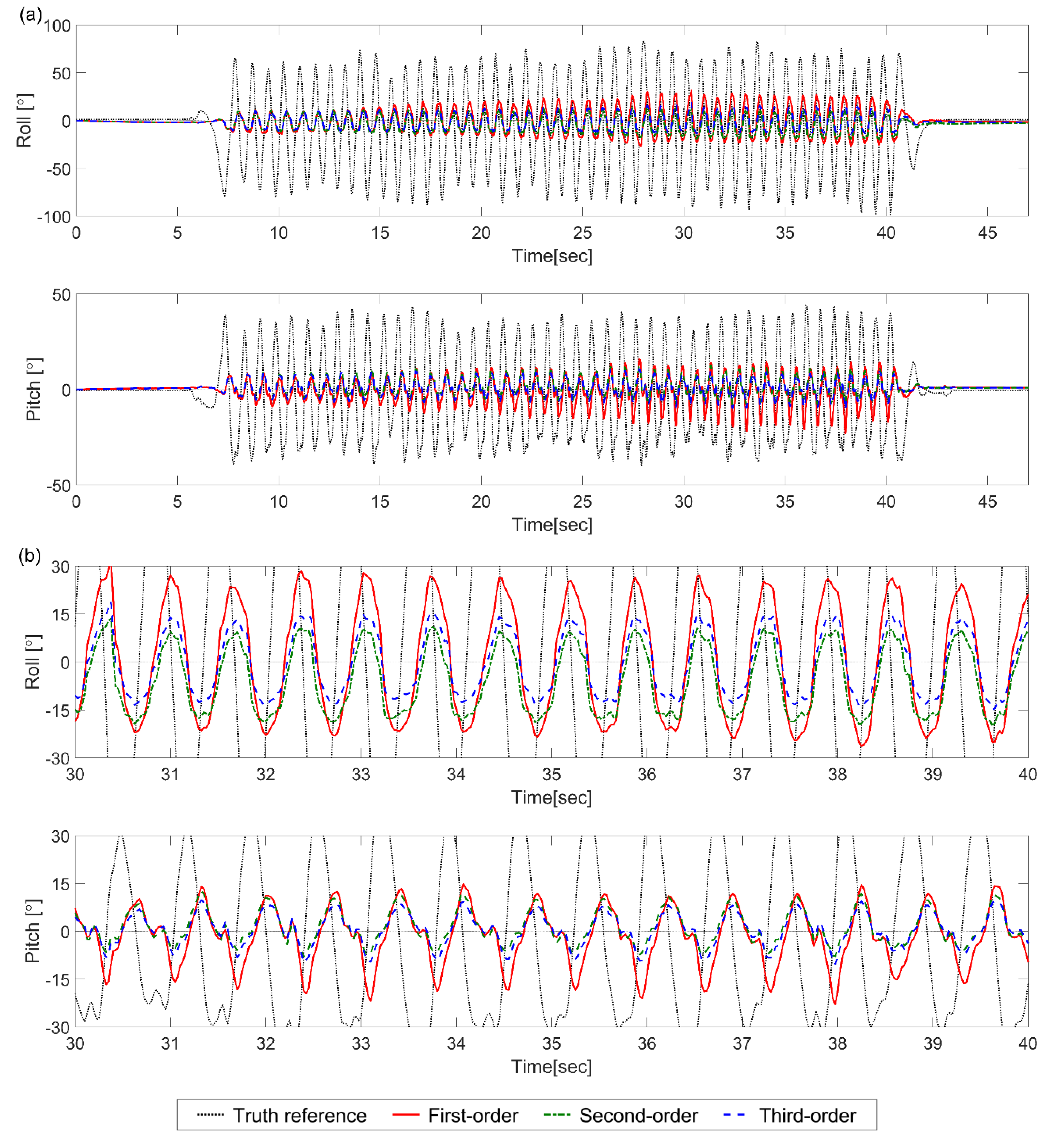 Sensors 18 02775 g002 550