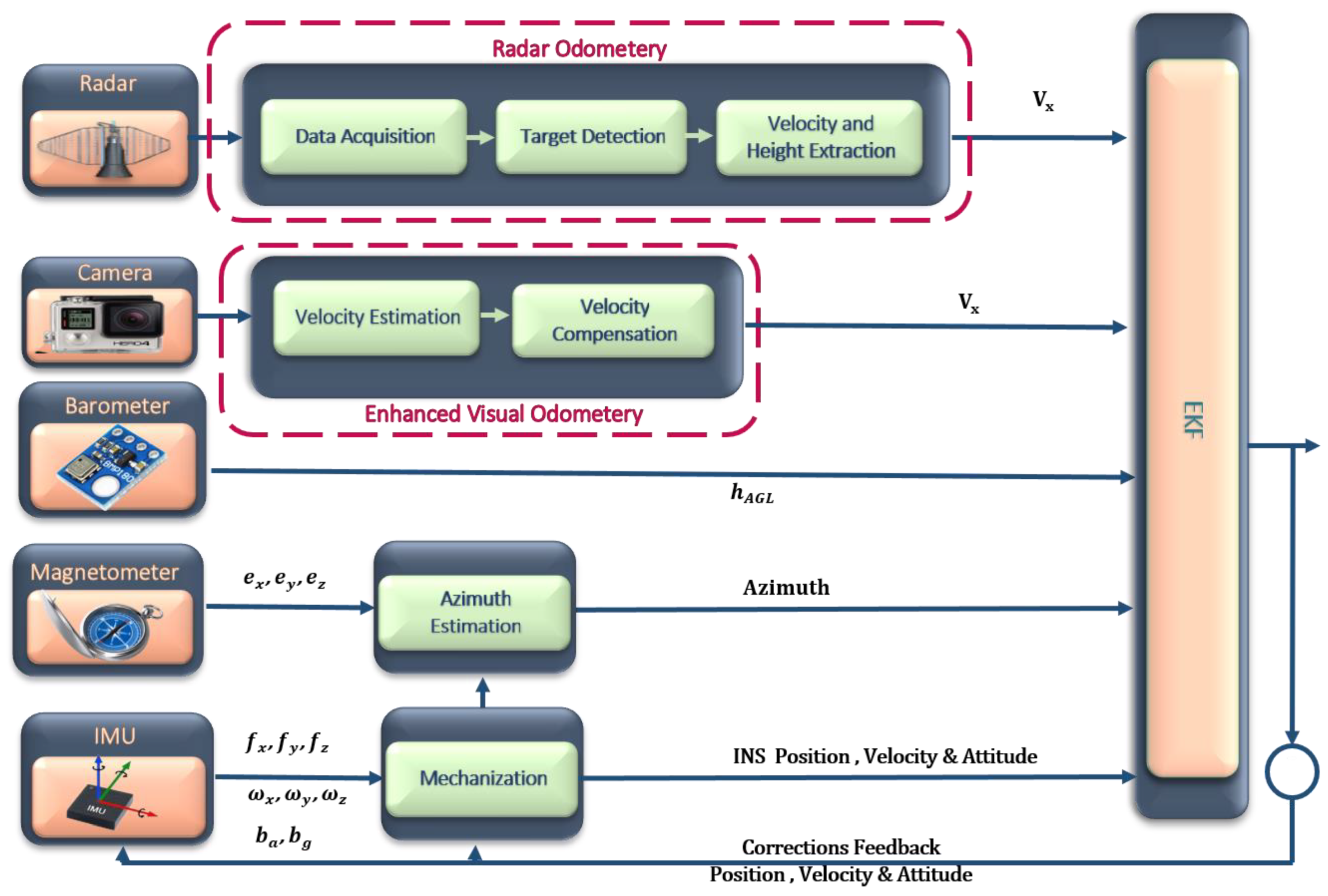 Sensors 18 02776 g001 Sensors 18 02776 g001