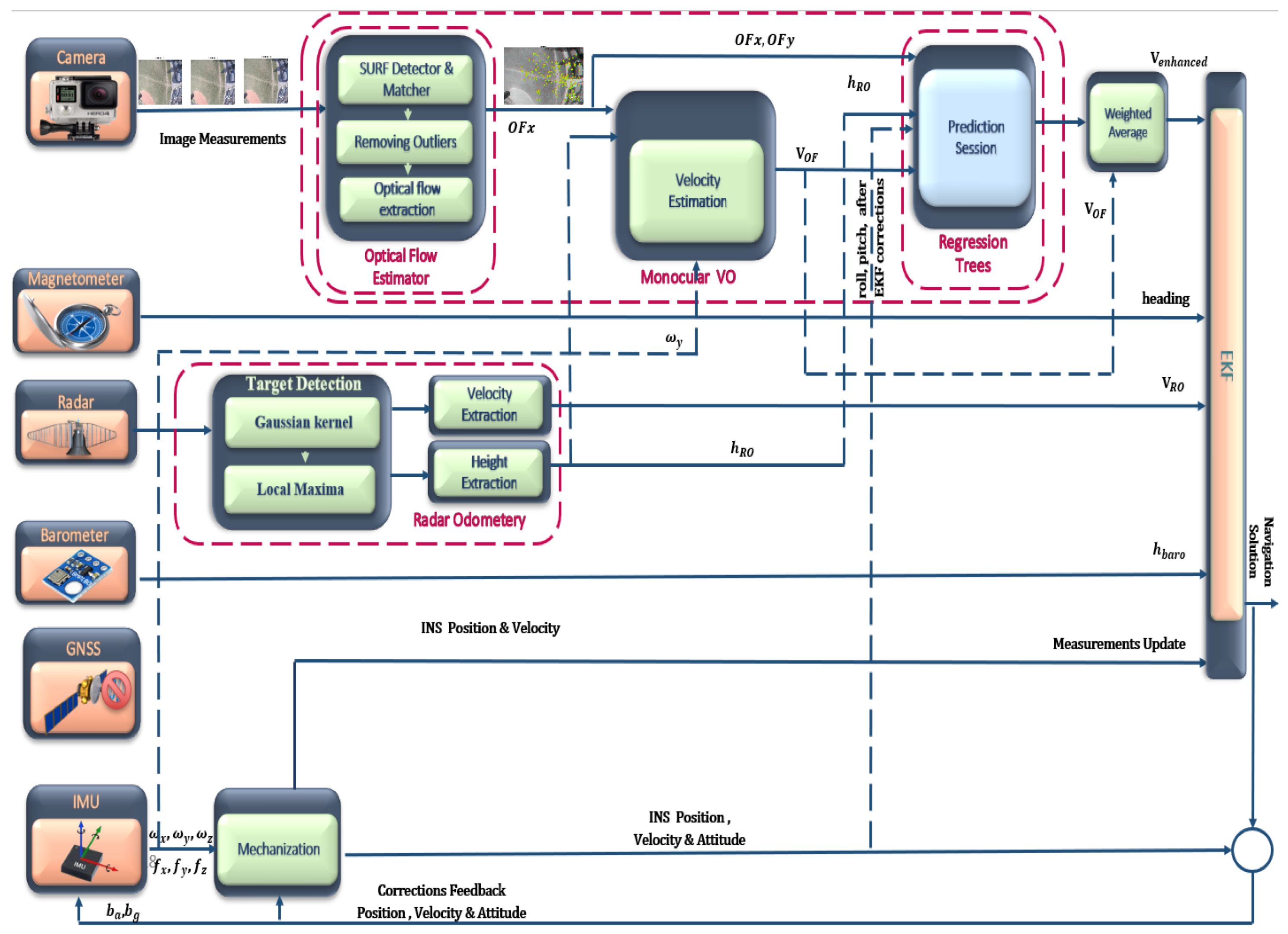 Sensors 18 02776 g008 Sensors 18 02776 g008