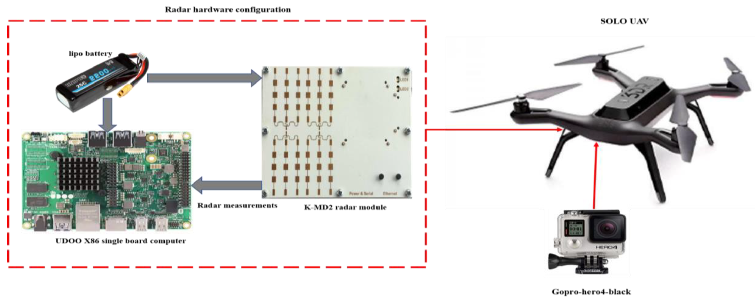 Sensors 18 02776 g011 Sensors 18 02776 g011