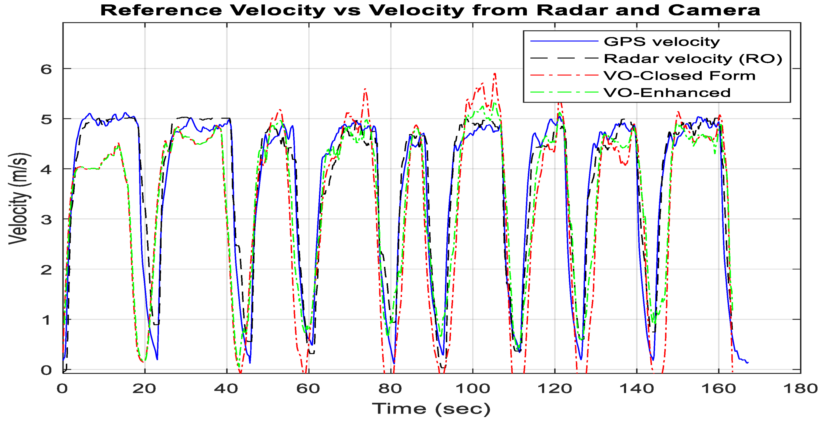 Sensors 18 02776 g014 Sensors 18 02776 g014