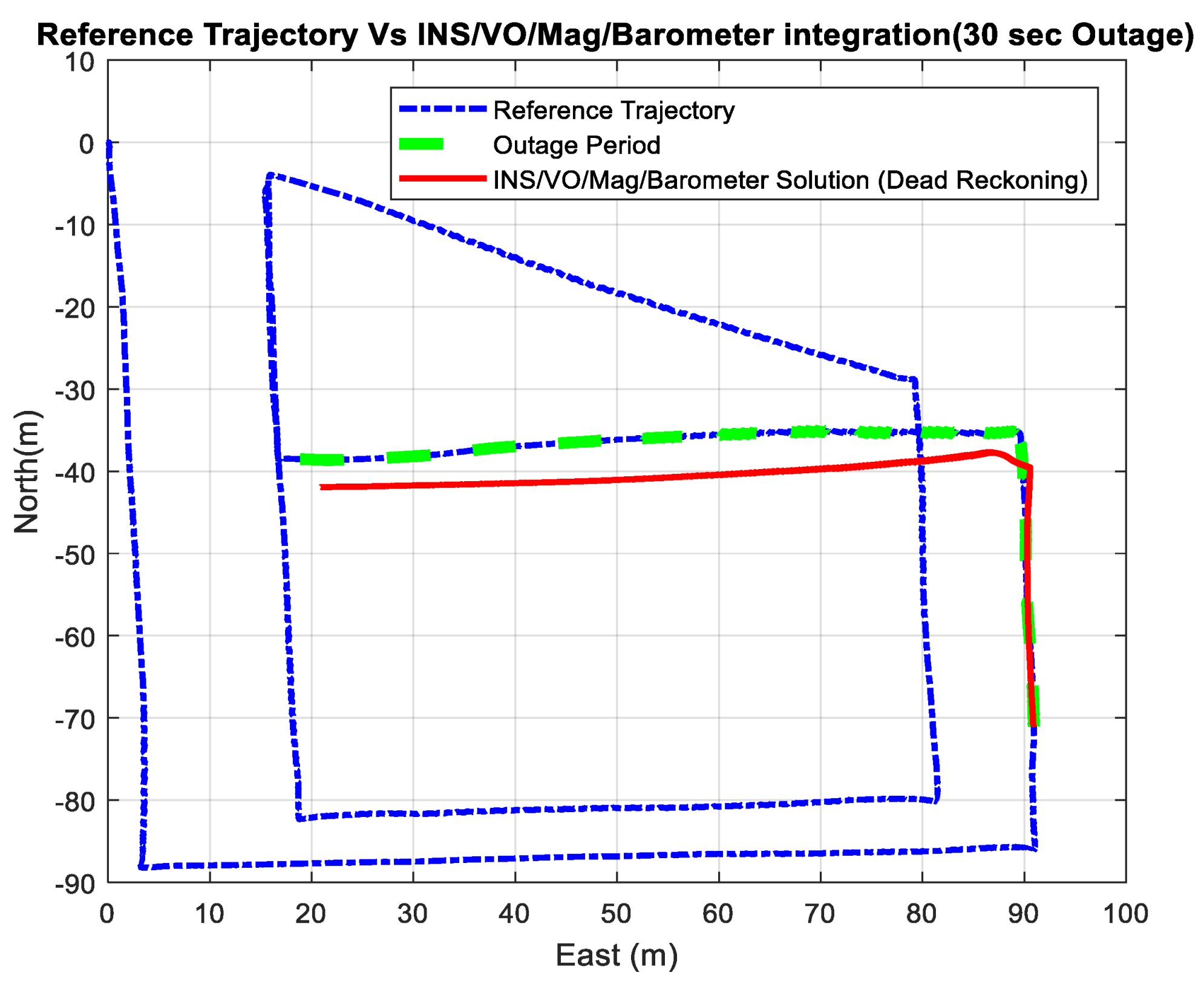 Sensors 18 02776 g015 Sensors 18 02776 g015