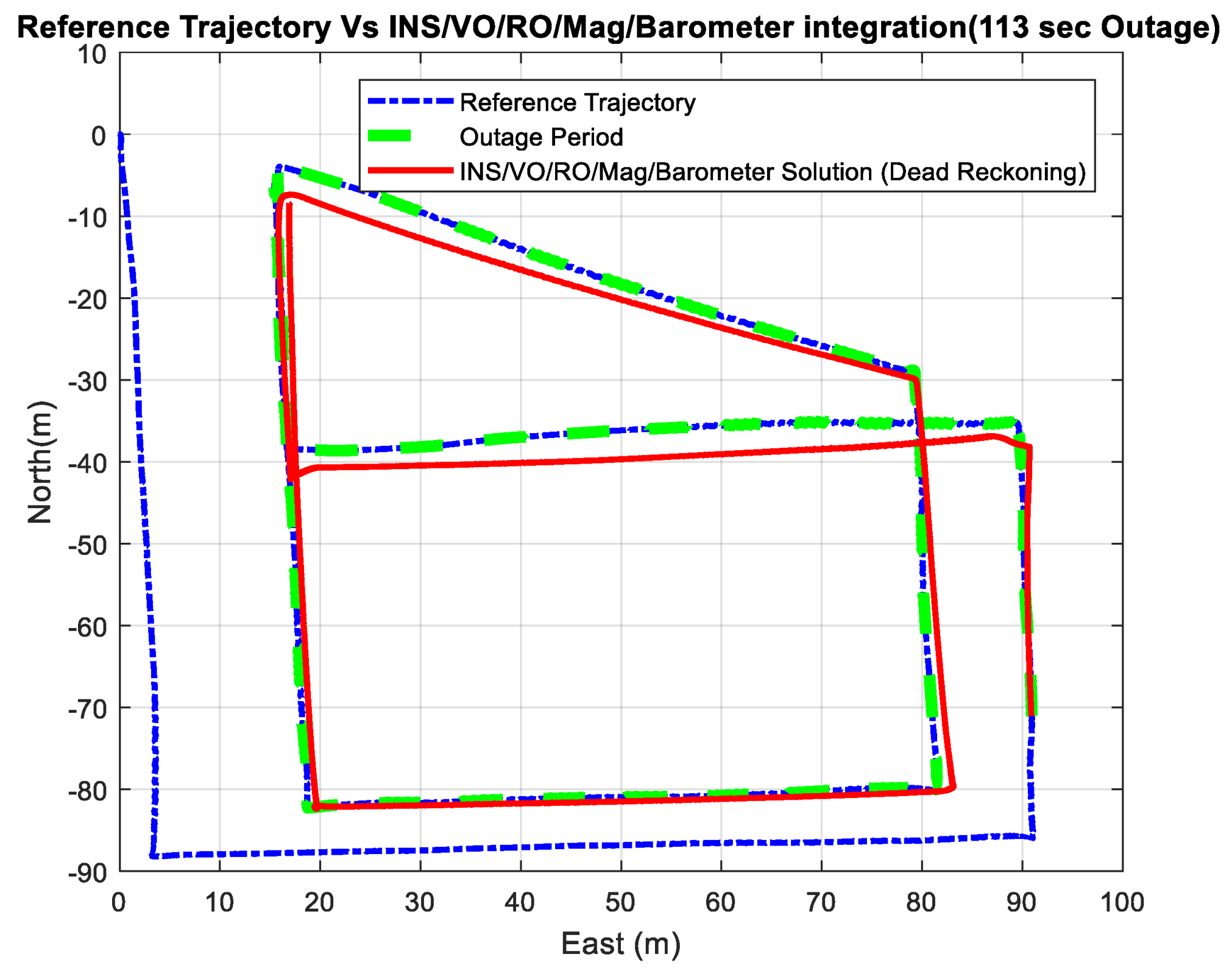 Sensors 18 02776 g018 Sensors 18 02776 g018