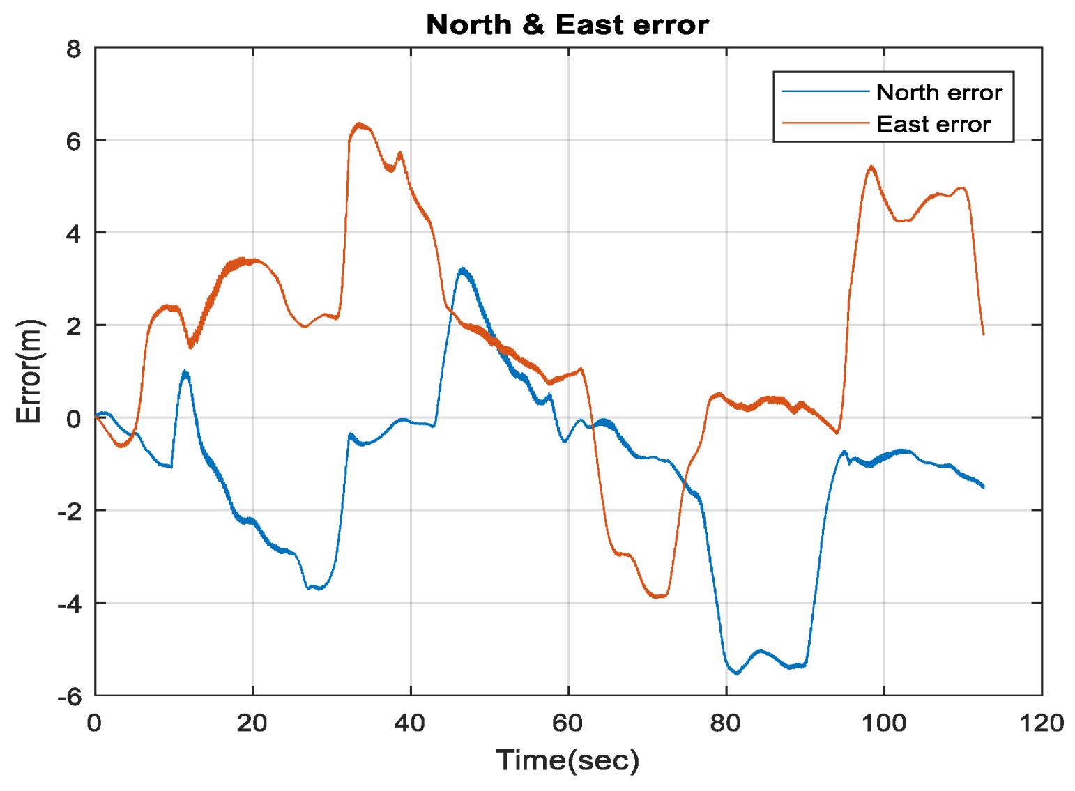 Sensors 18 02776 g019 Sensors 18 02776 g019