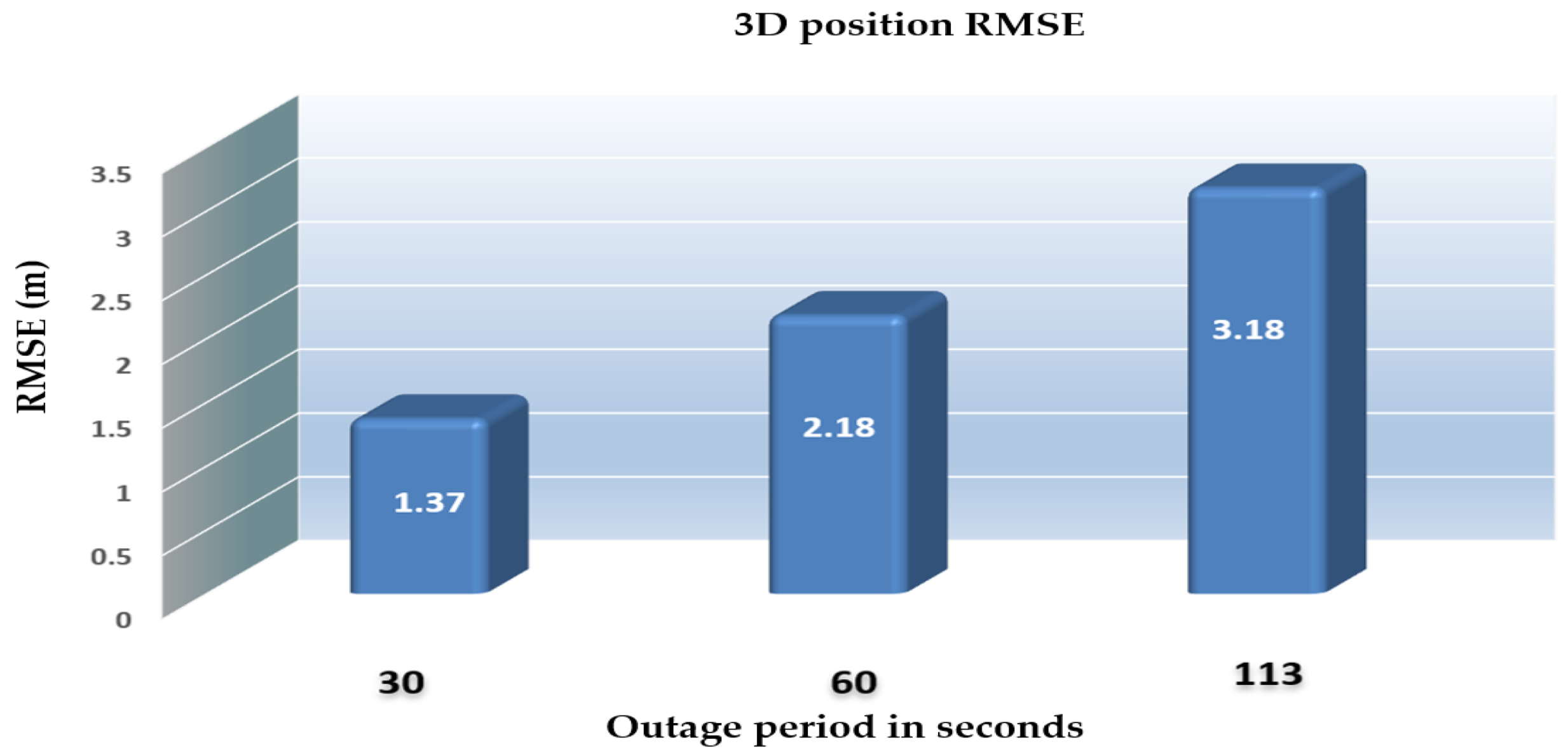 Sensors 18 02776 g022 Sensors 18 02776 g022
