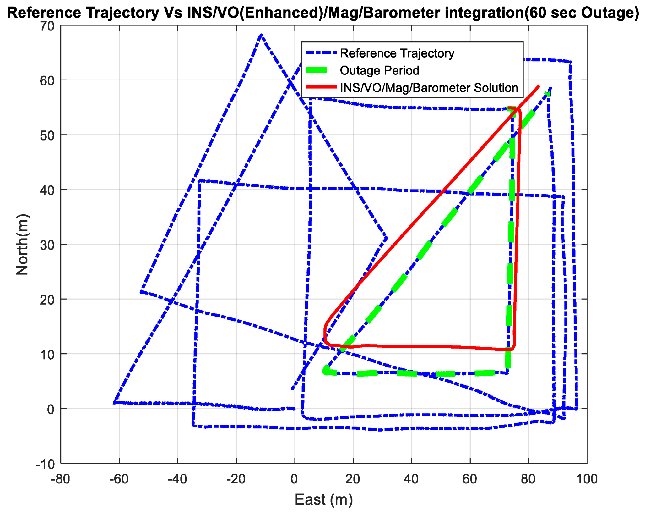 Sensors 18 02776 g025 Sensors 18 02776 g025