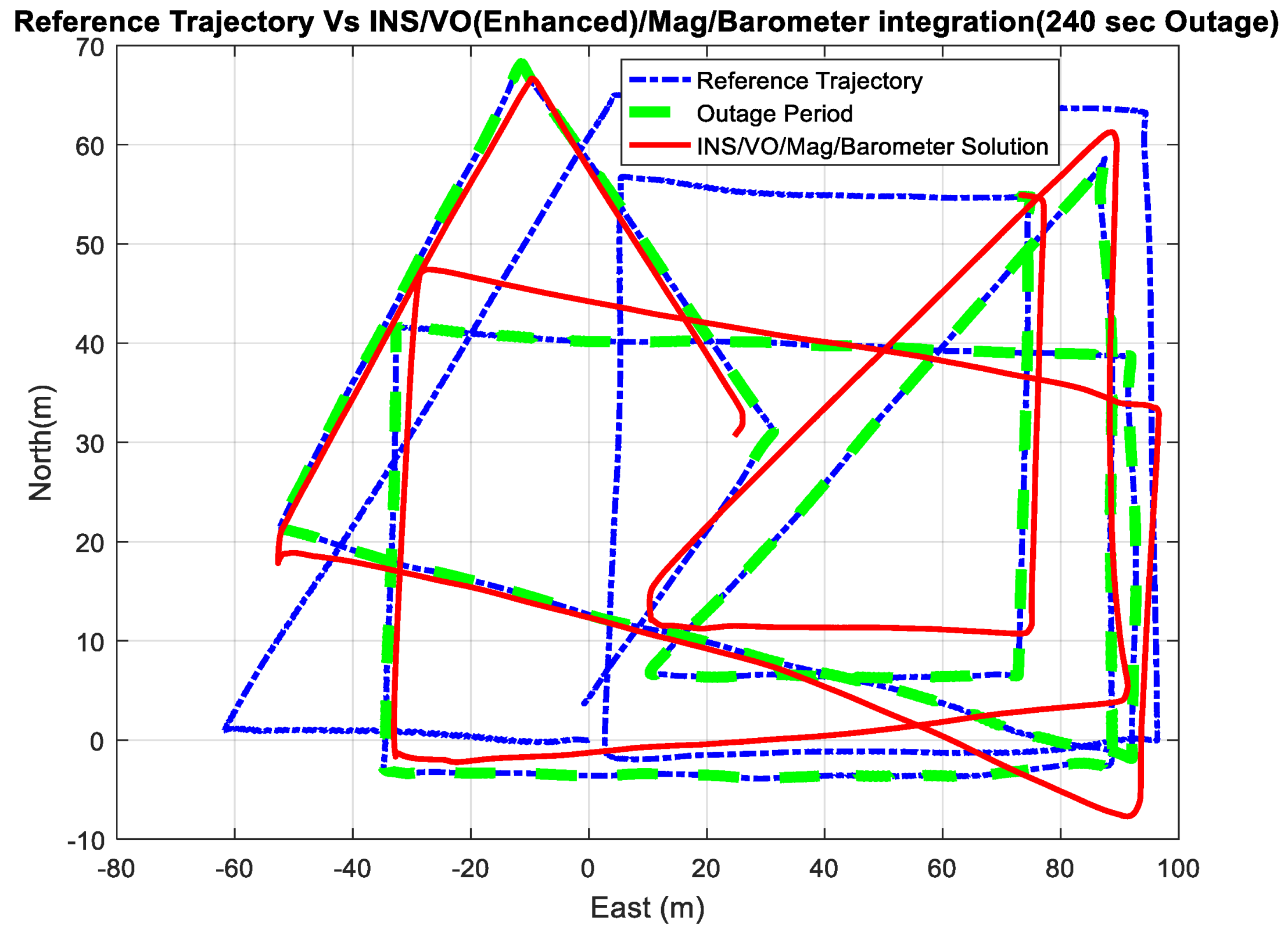 Sensors 18 02776 g026 Sensors 18 02776 g026