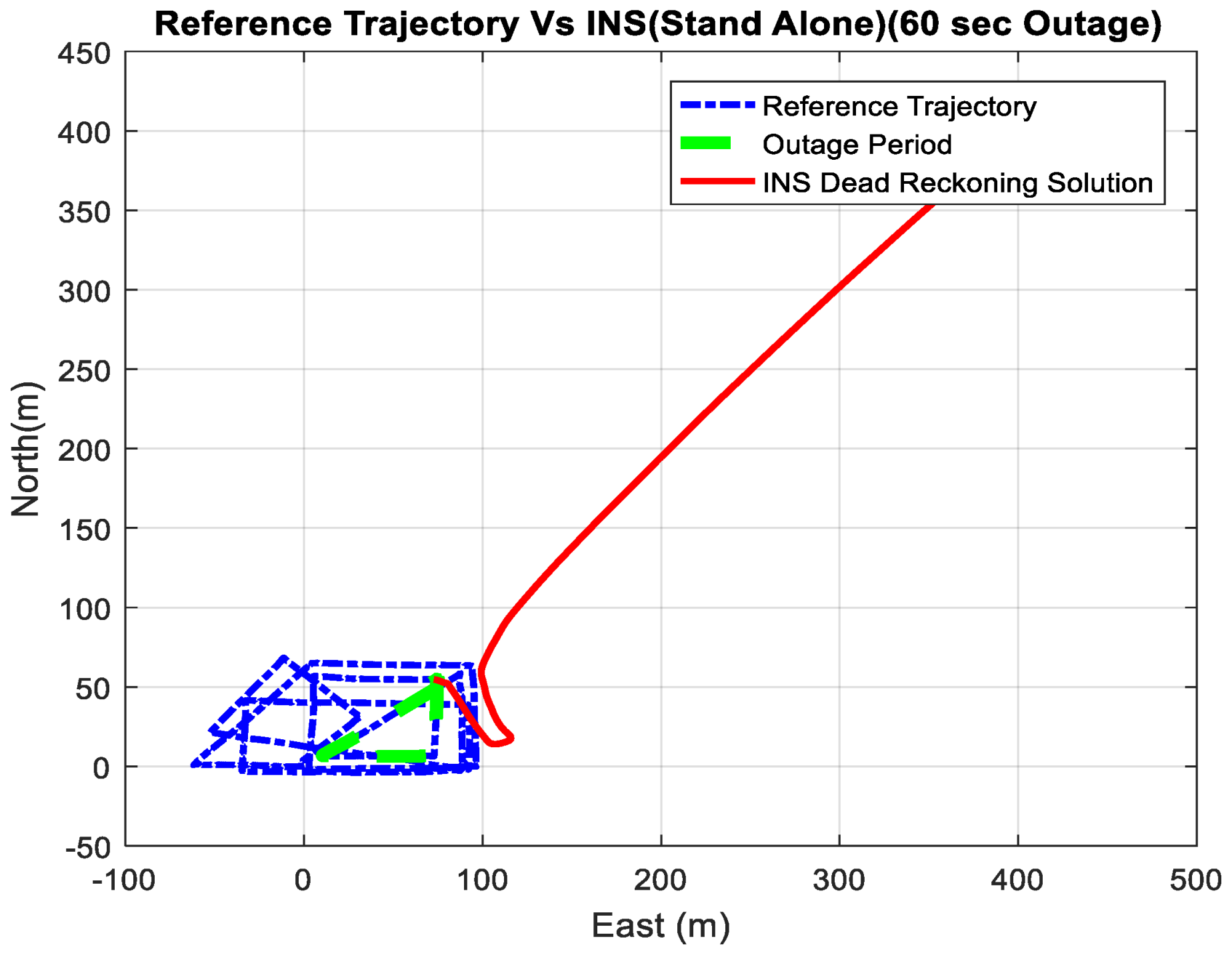 Sensors 18 02776 g030 Sensors 18 02776 g030