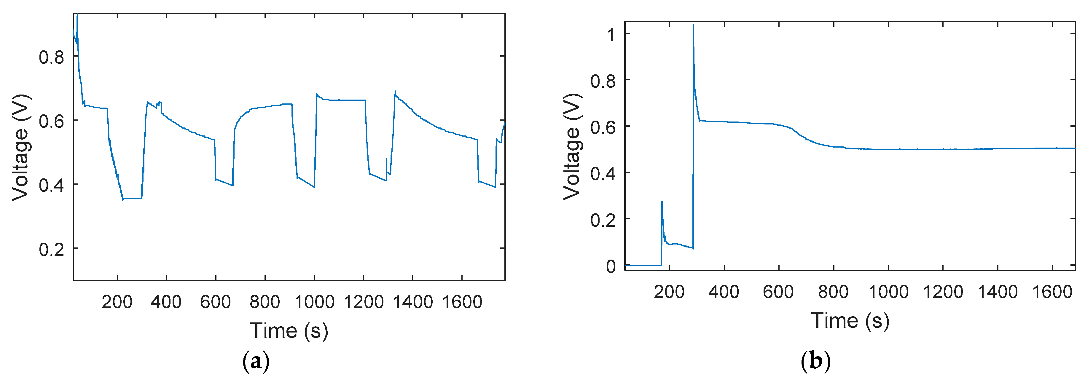 Sensors 18 02777 g002