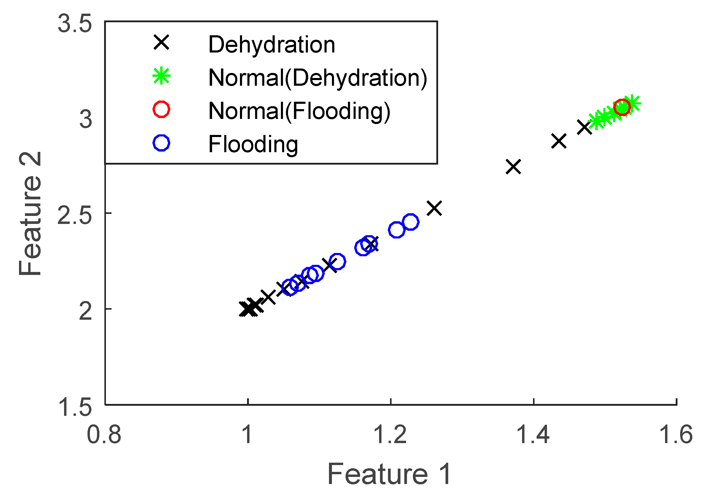 Sensors 18 02777 g003