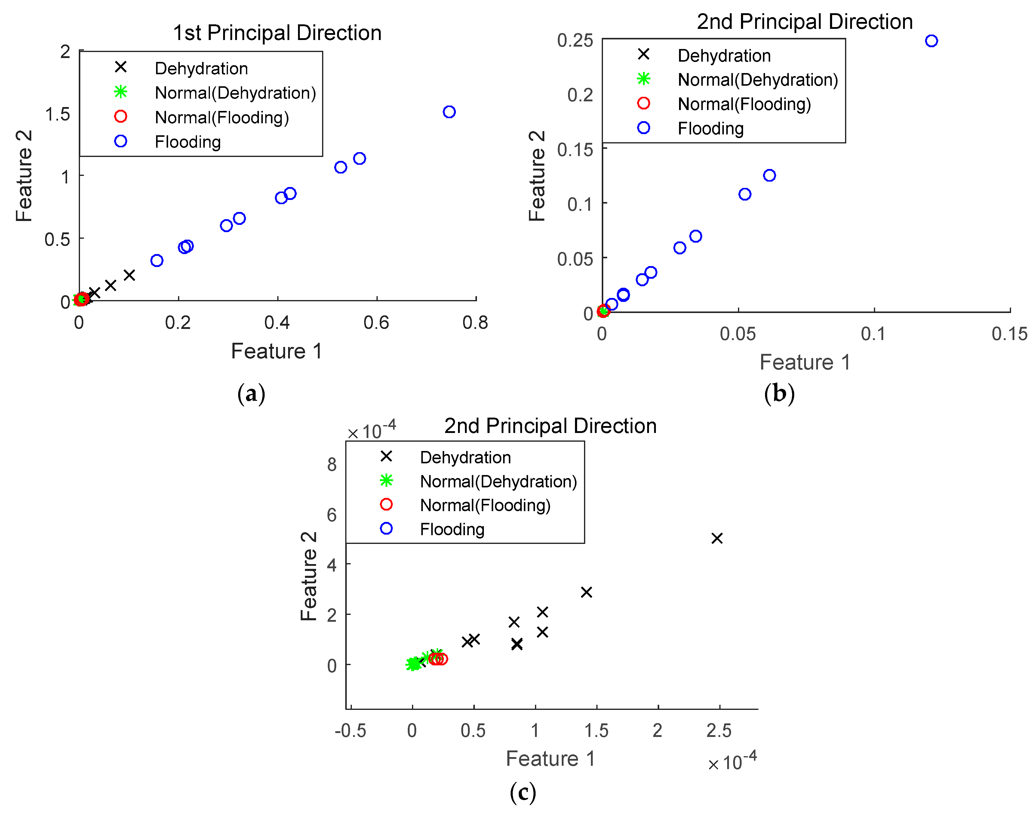 Sensors 18 02777 g004