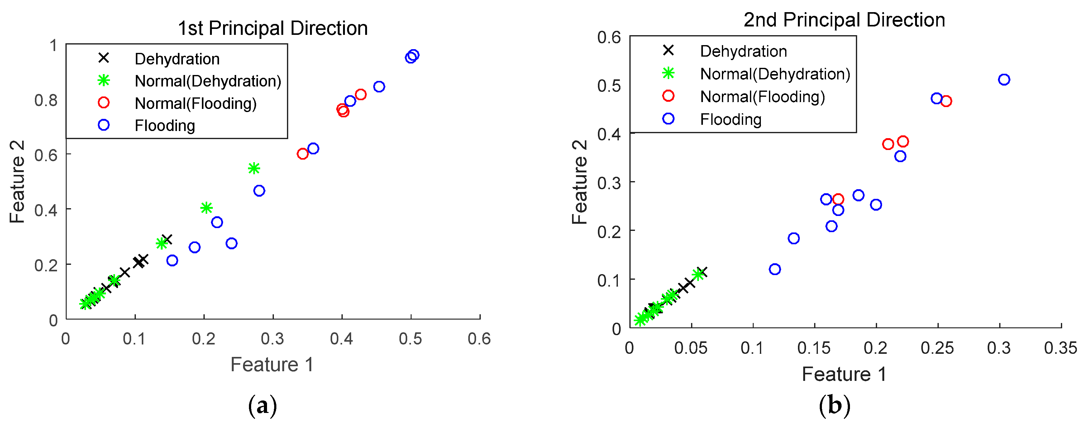 Sensors 18 02777 g005