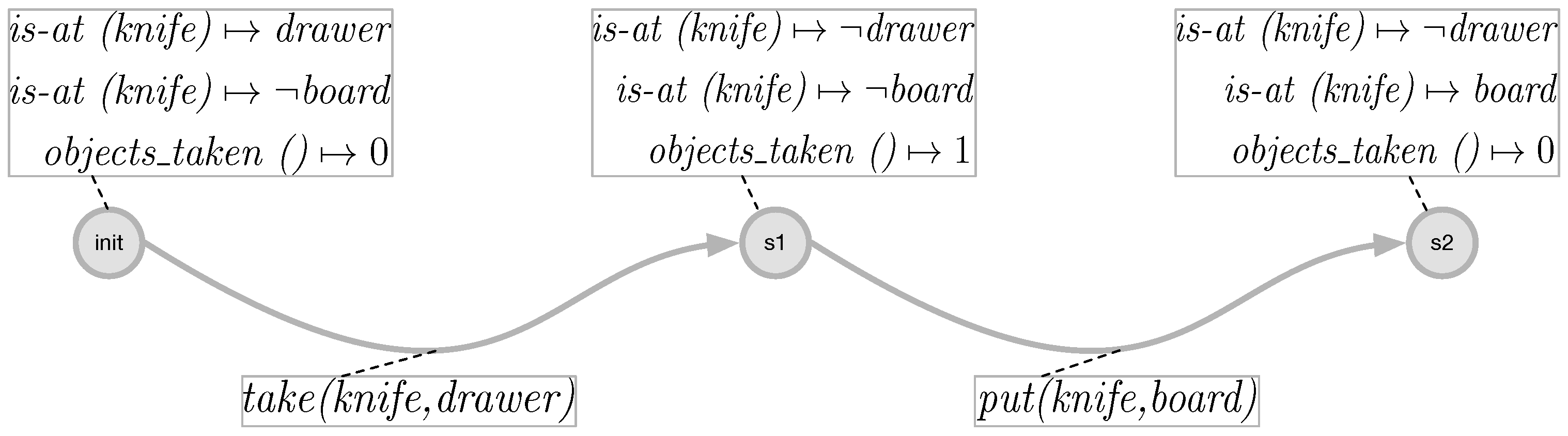 Sensors 18 02778 g003